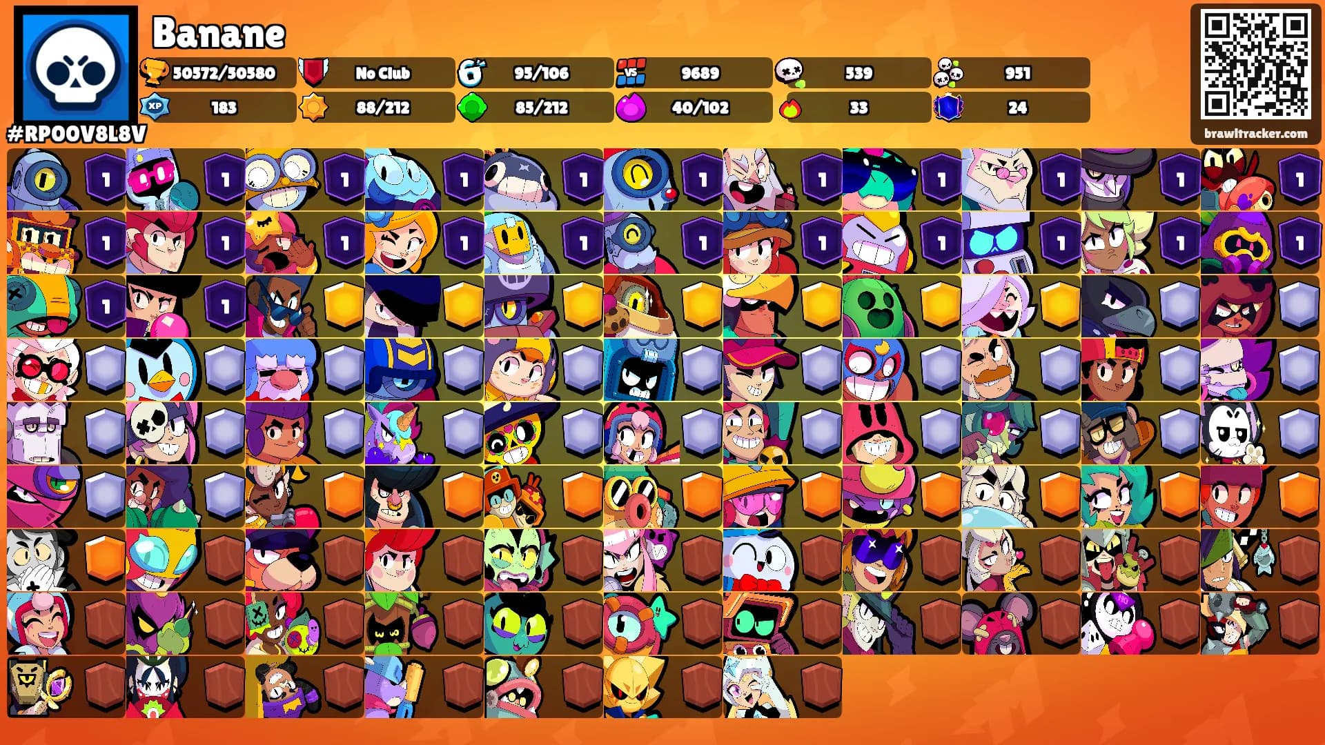 Banane's Ranks