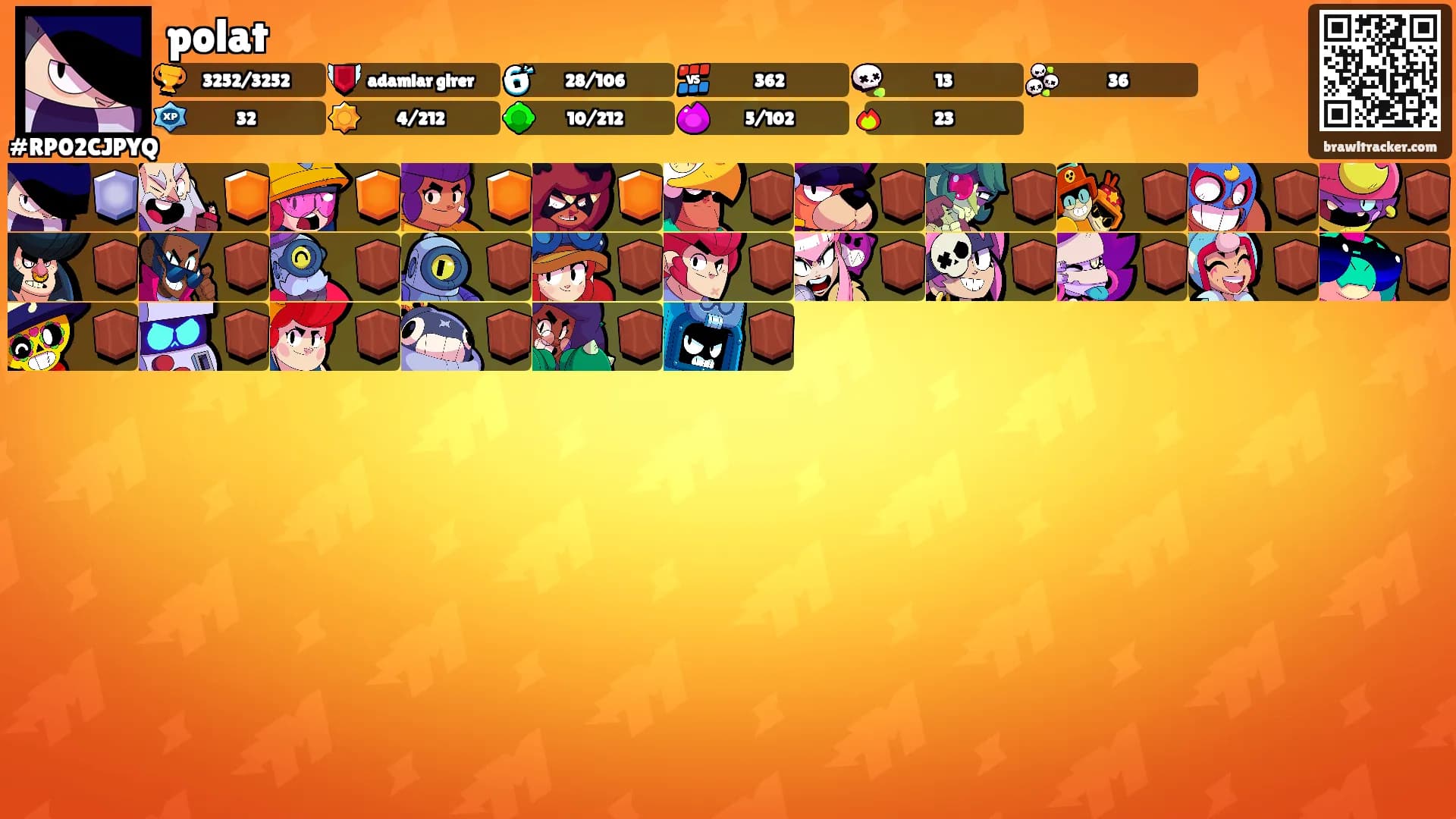 polat's Ranks