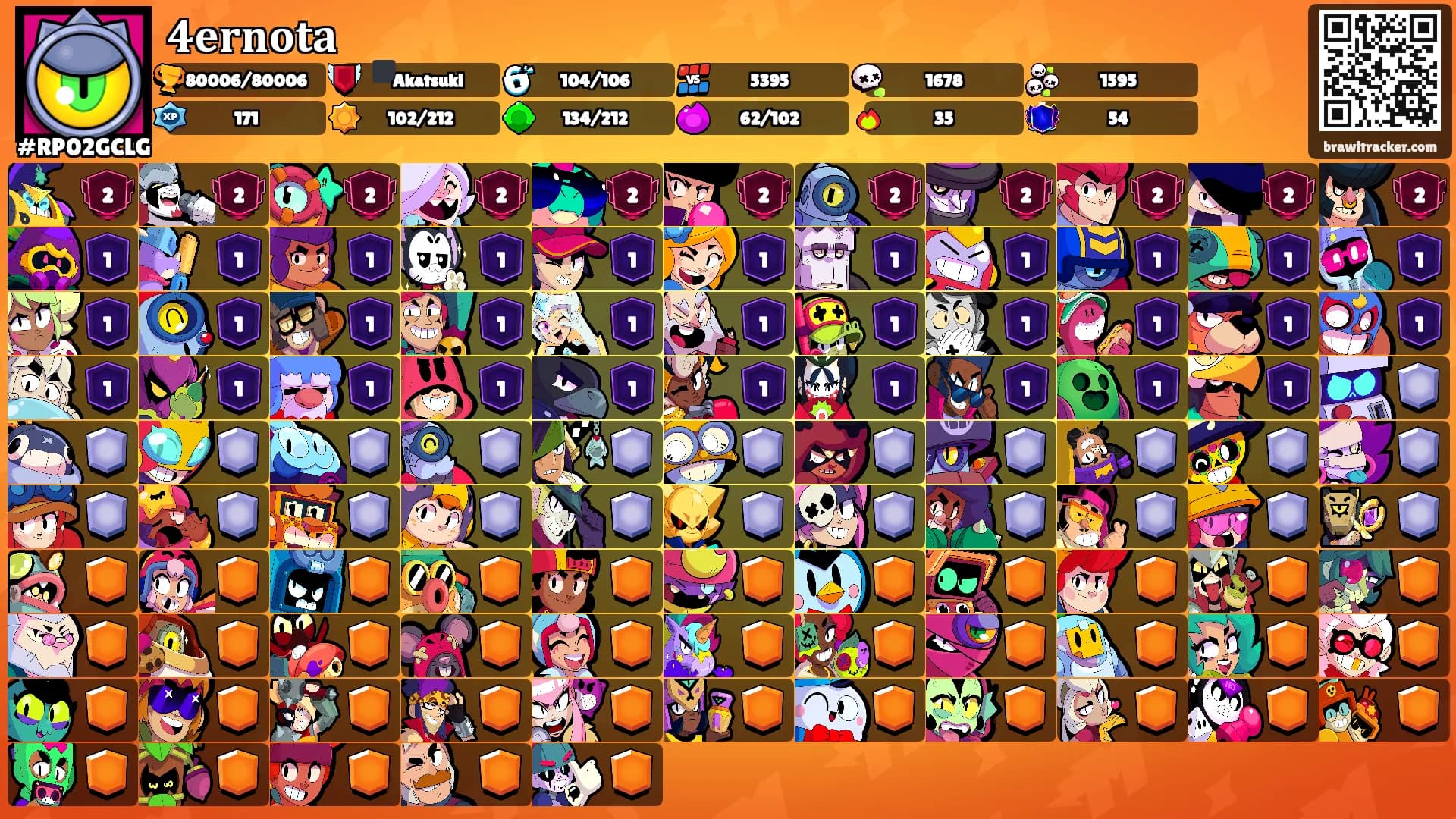 𝟒𝐞𝐫𝐧𝐨𝐭𝐚's Ranks