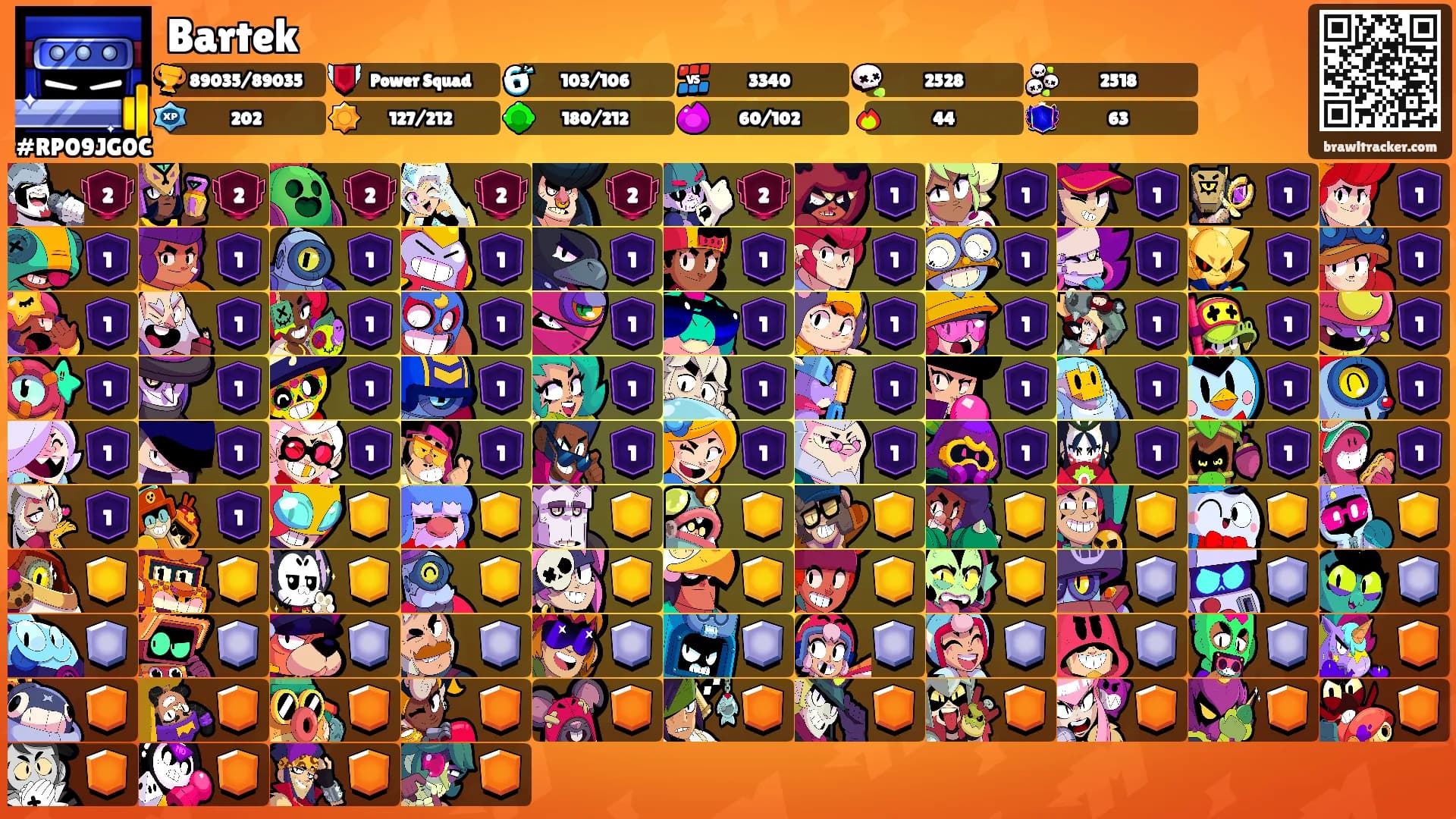 Bartek's Ranks