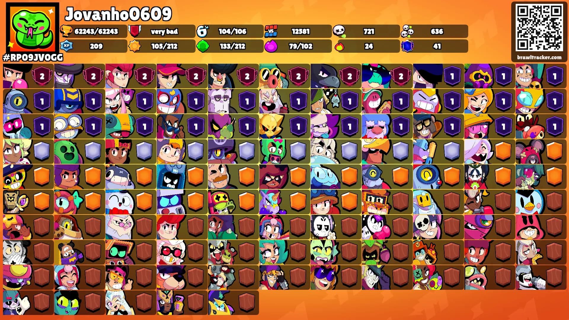 Jovanho0609's Ranks