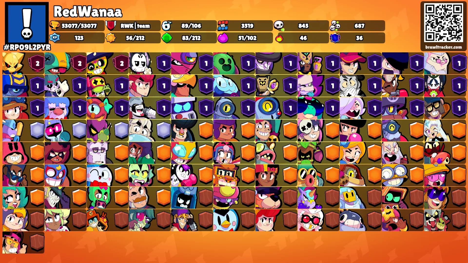 RedWanaa's Ranks