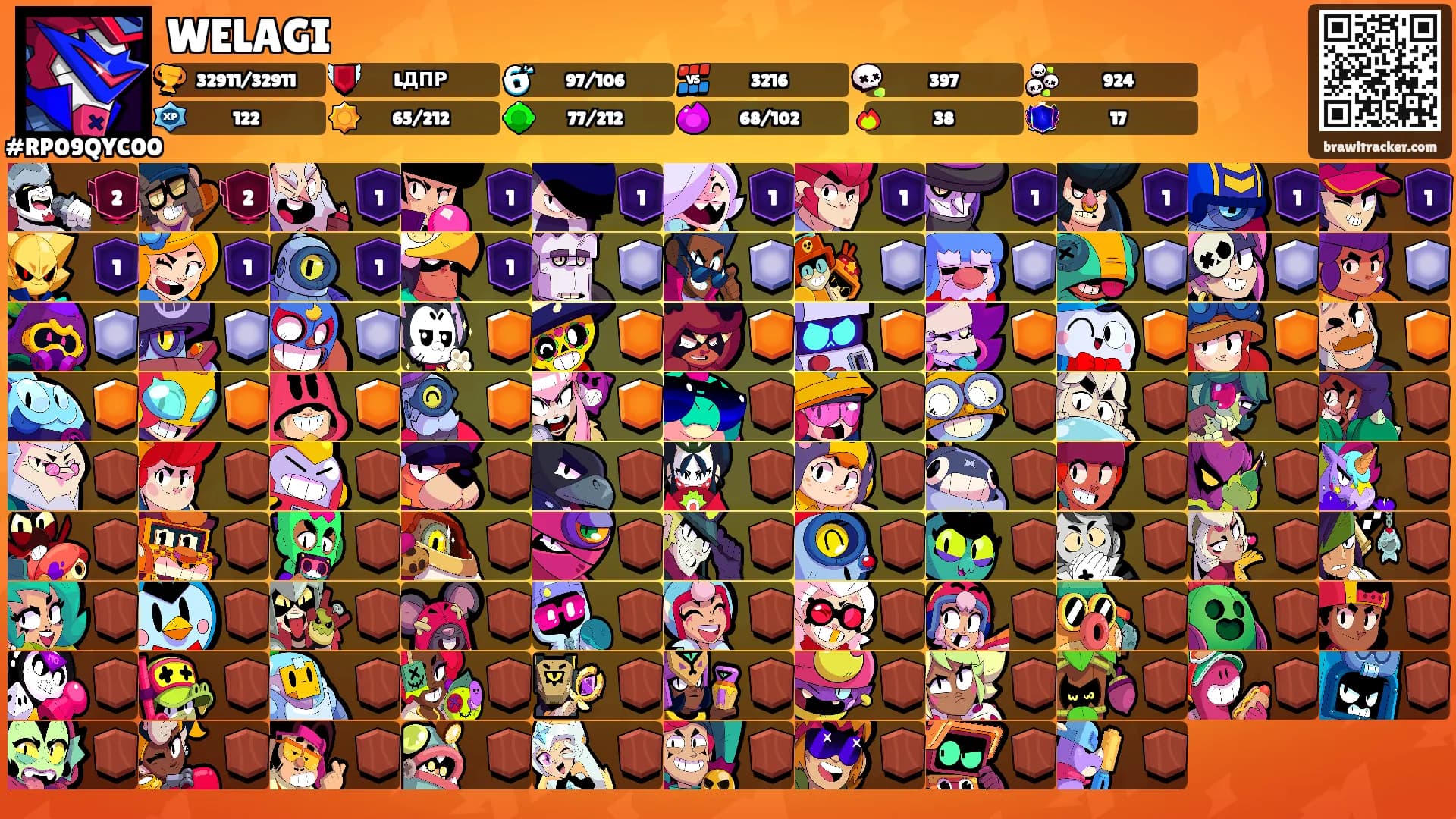 WELAGI's Ranks