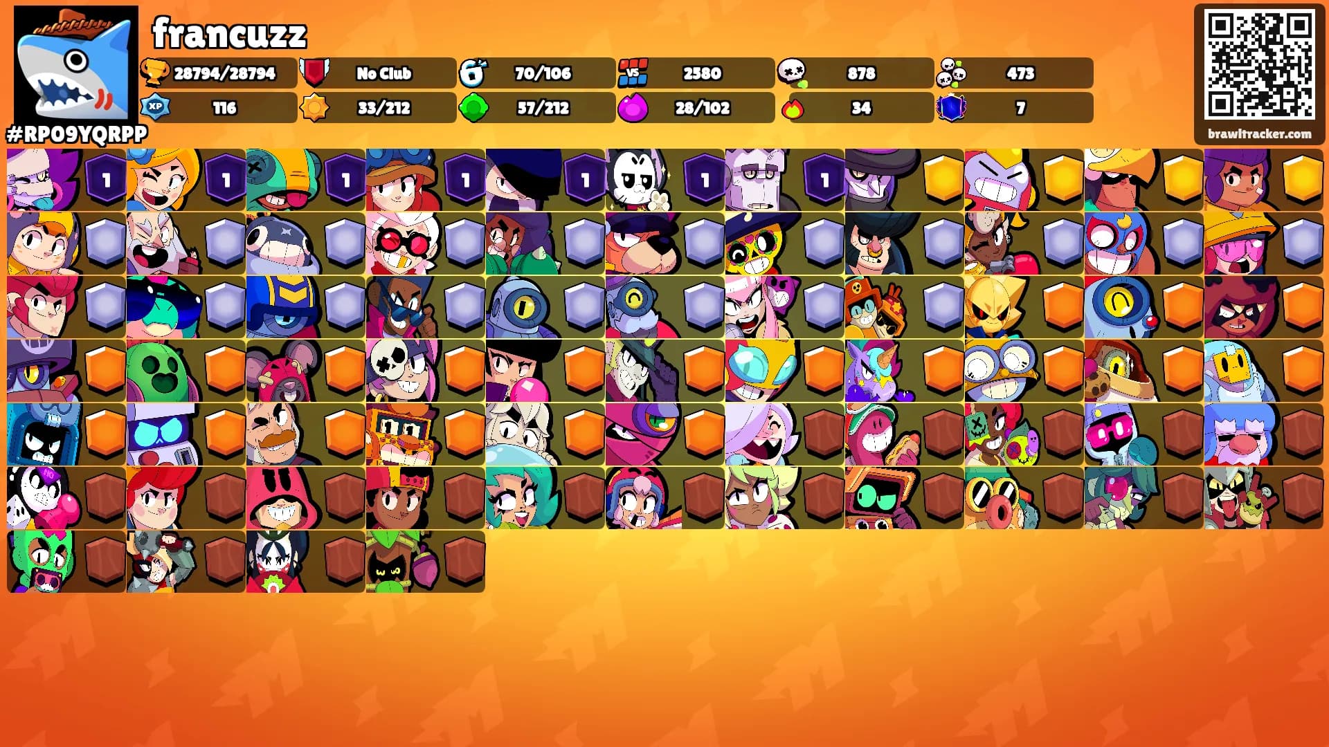 francuzz's Ranks