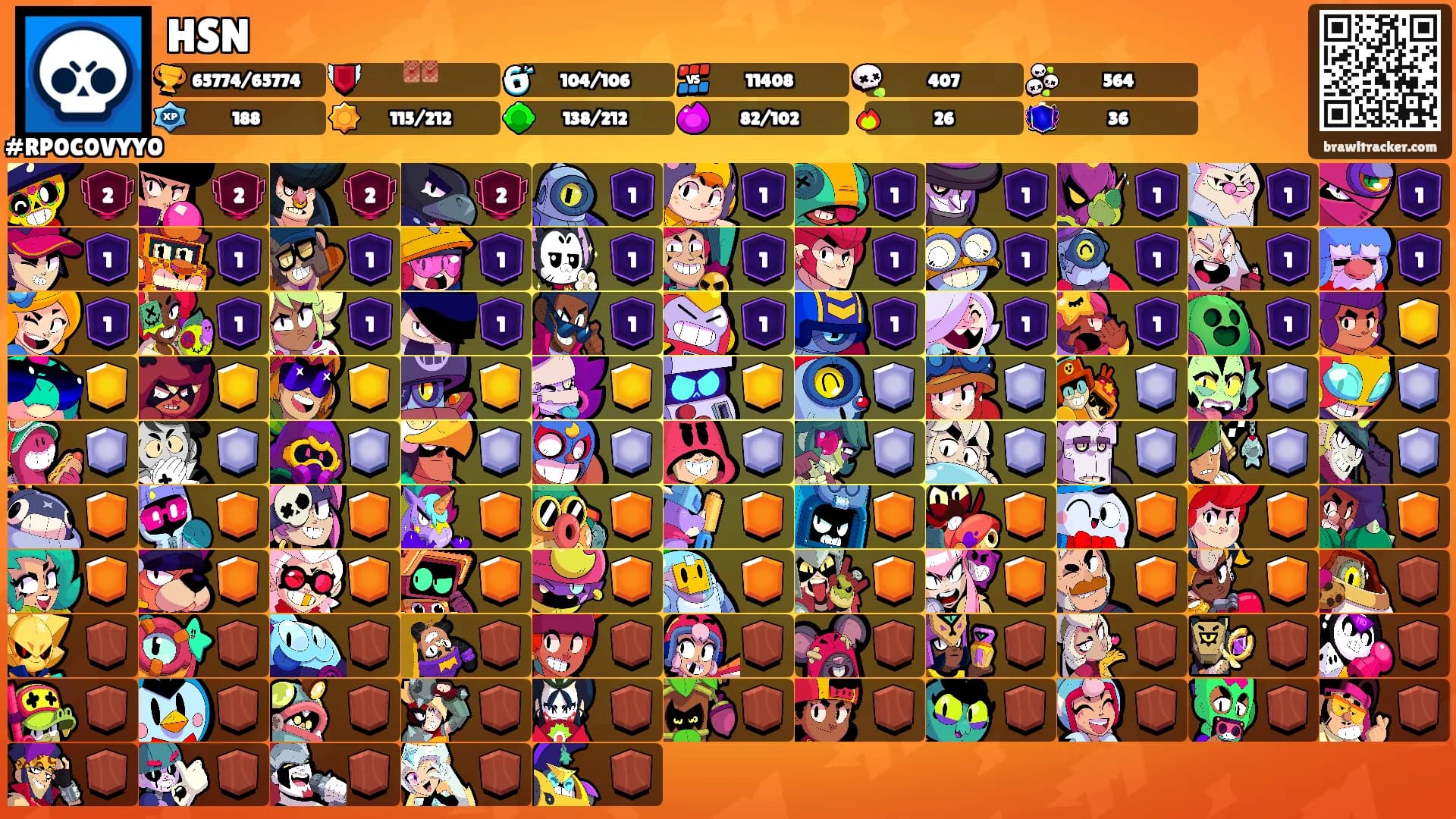 HSN's Ranks