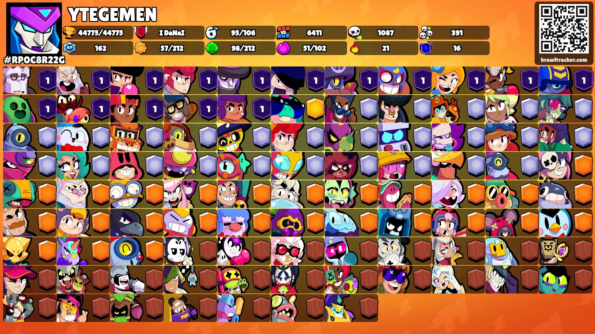 YTEGEMEN's Ranks