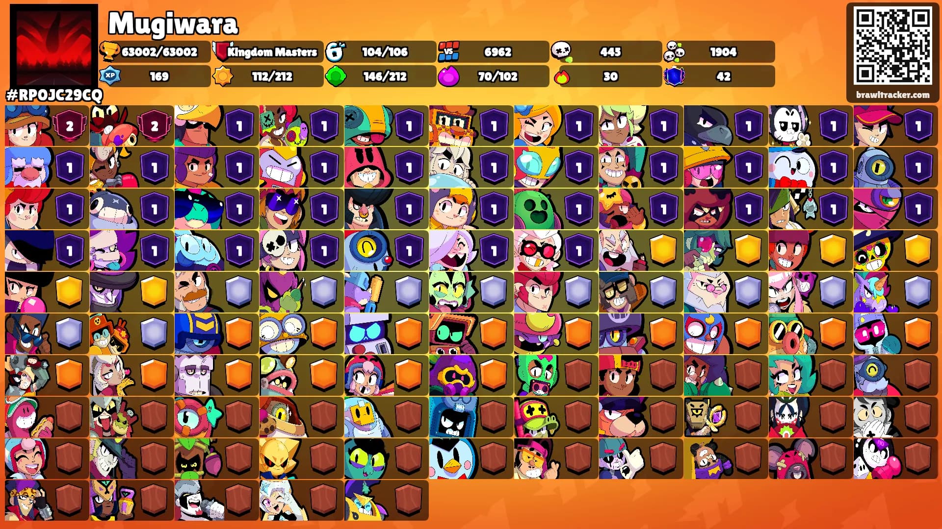 Mugiwara's Ranks