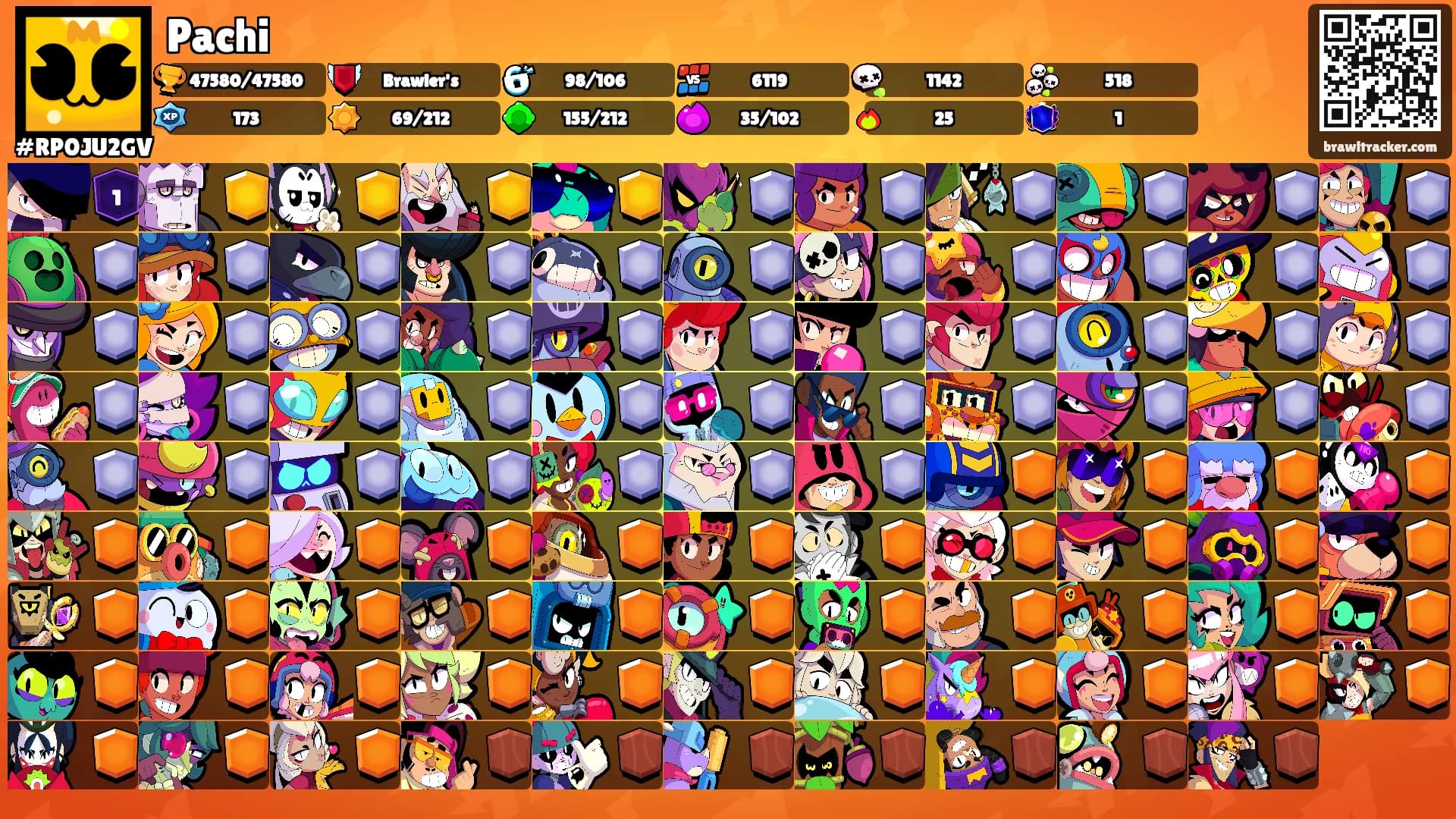 Pachi's Ranks