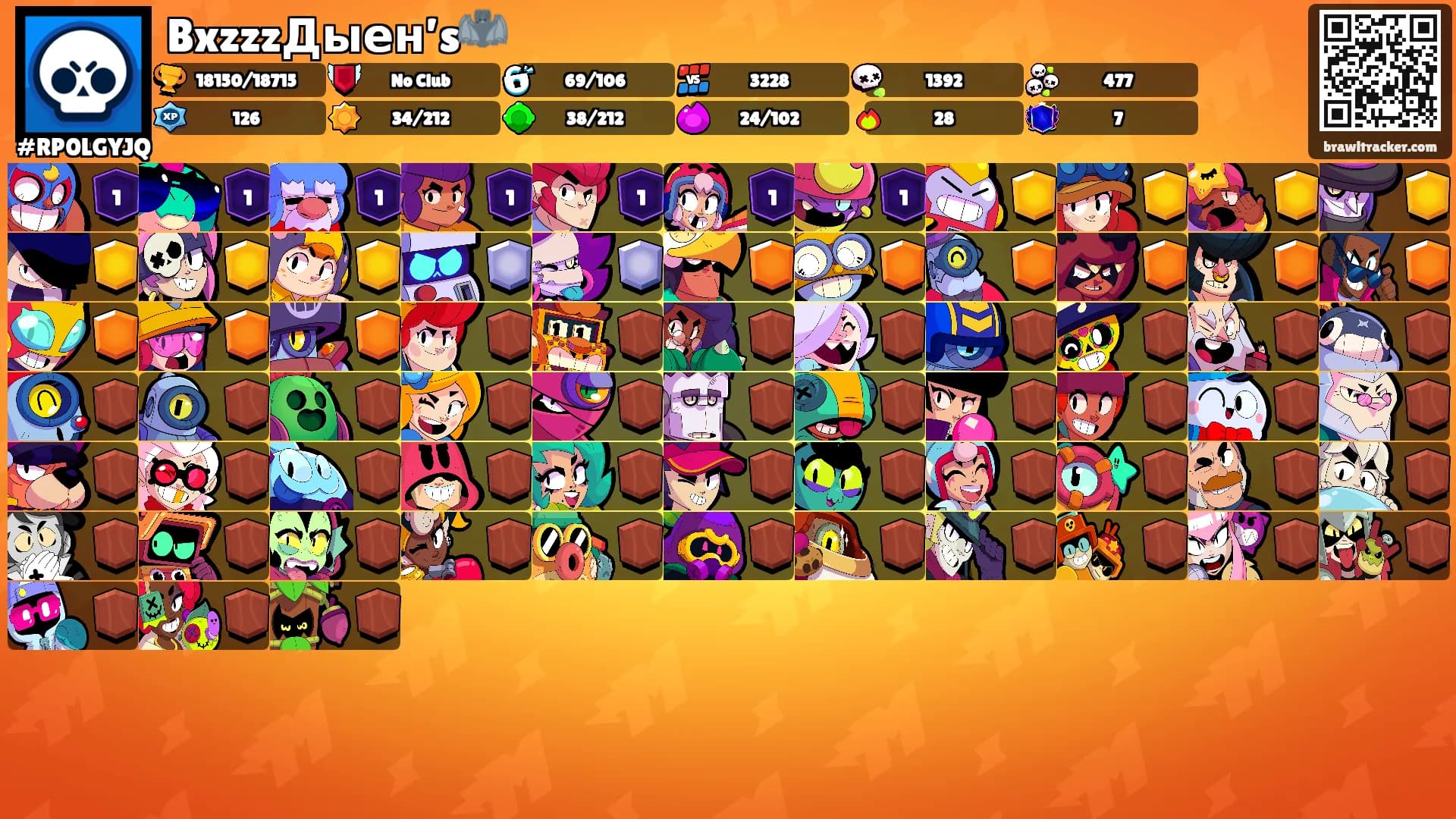 BxzzzДыен’s🦇's Ranks