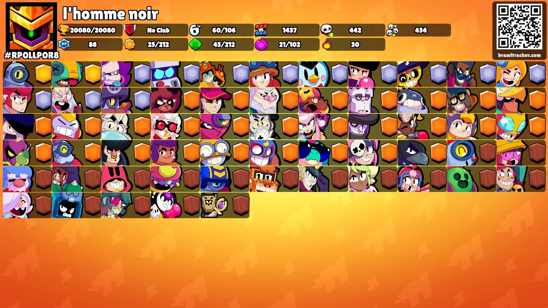 l'homme noir's Ranks