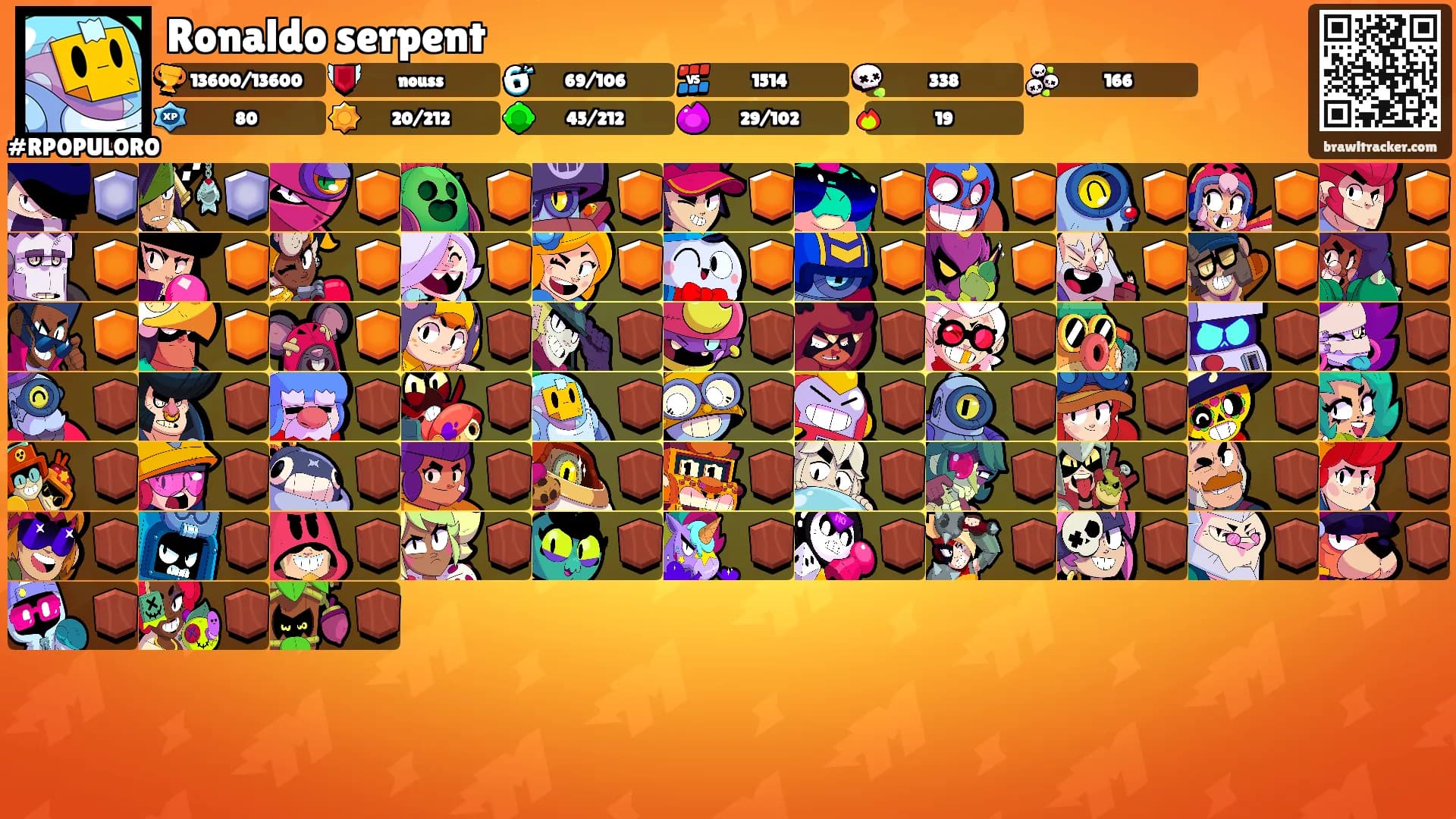 Ronaldo serpent's Ranks