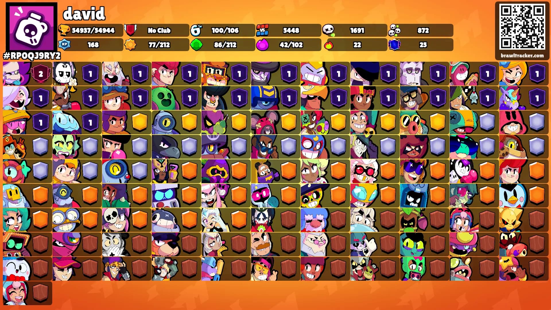 david's Ranks