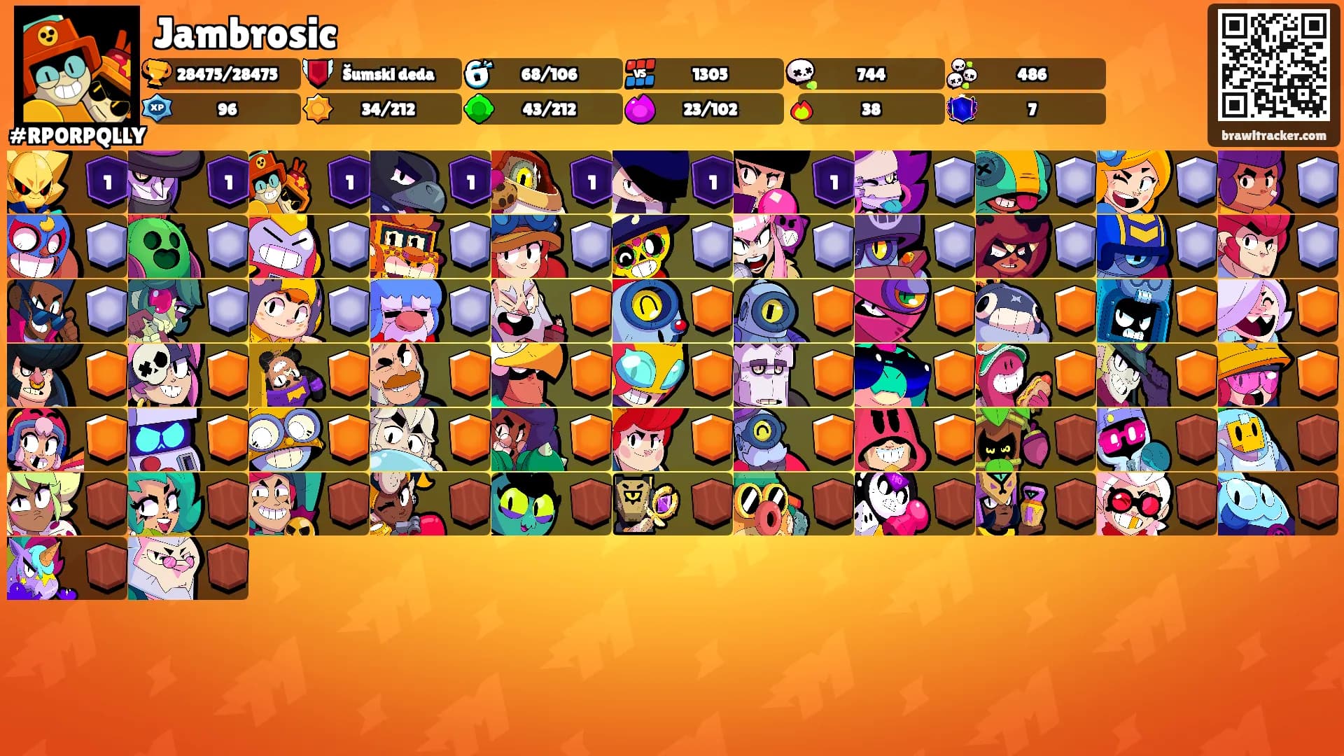 Jambrosic's Ranks