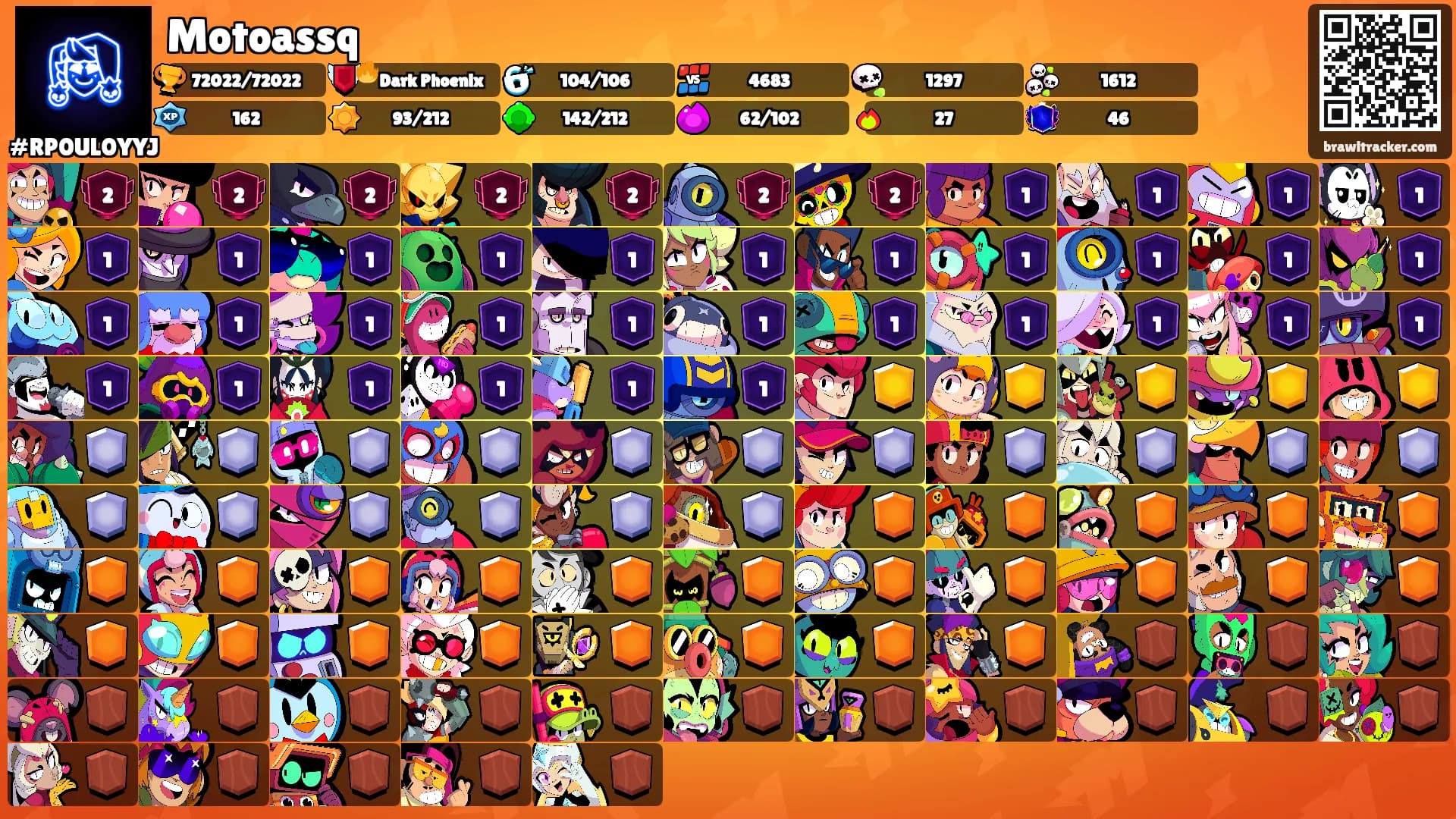 Motoassq's Ranks