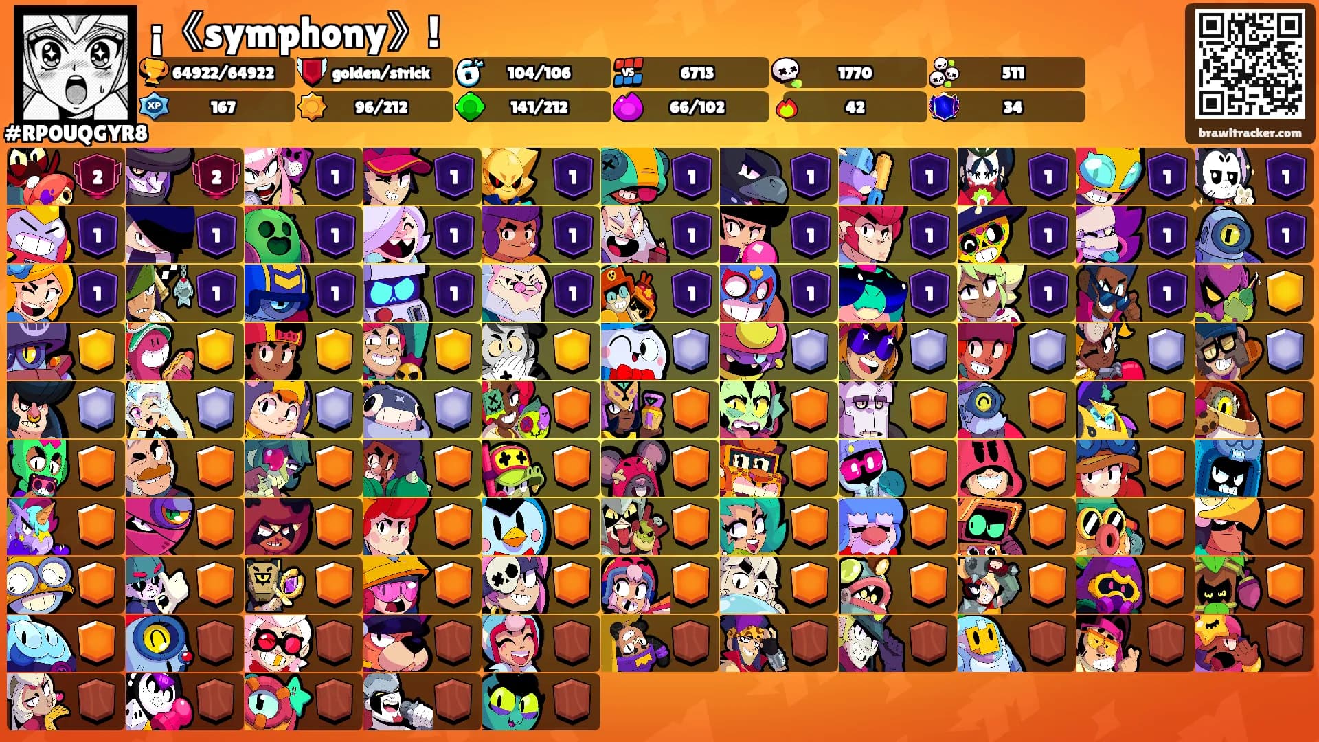 ¡《symphony》!'s Ranks