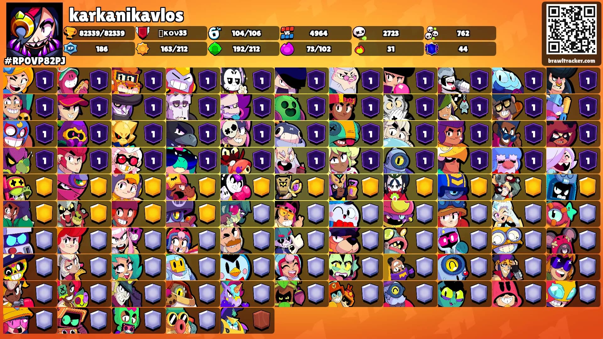 karkanikavlos's Ranks