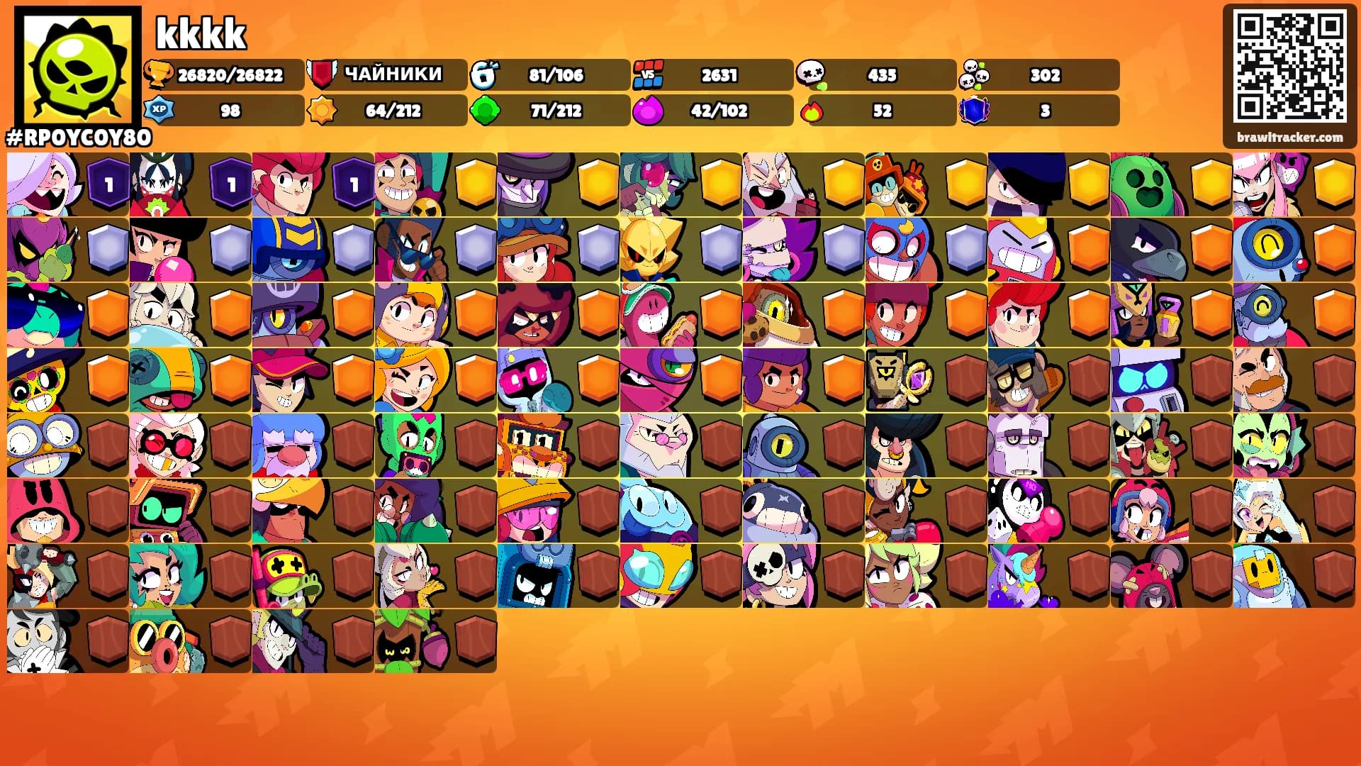 kkkk's Ranks