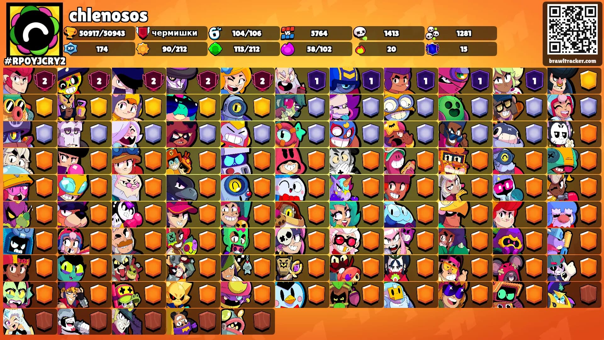 chlenosos's Ranks