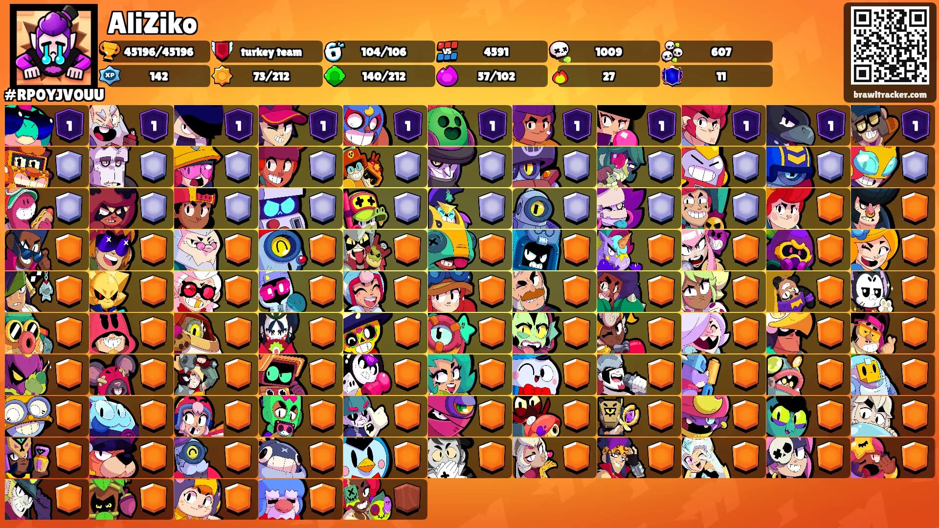 AliZiko's Ranks