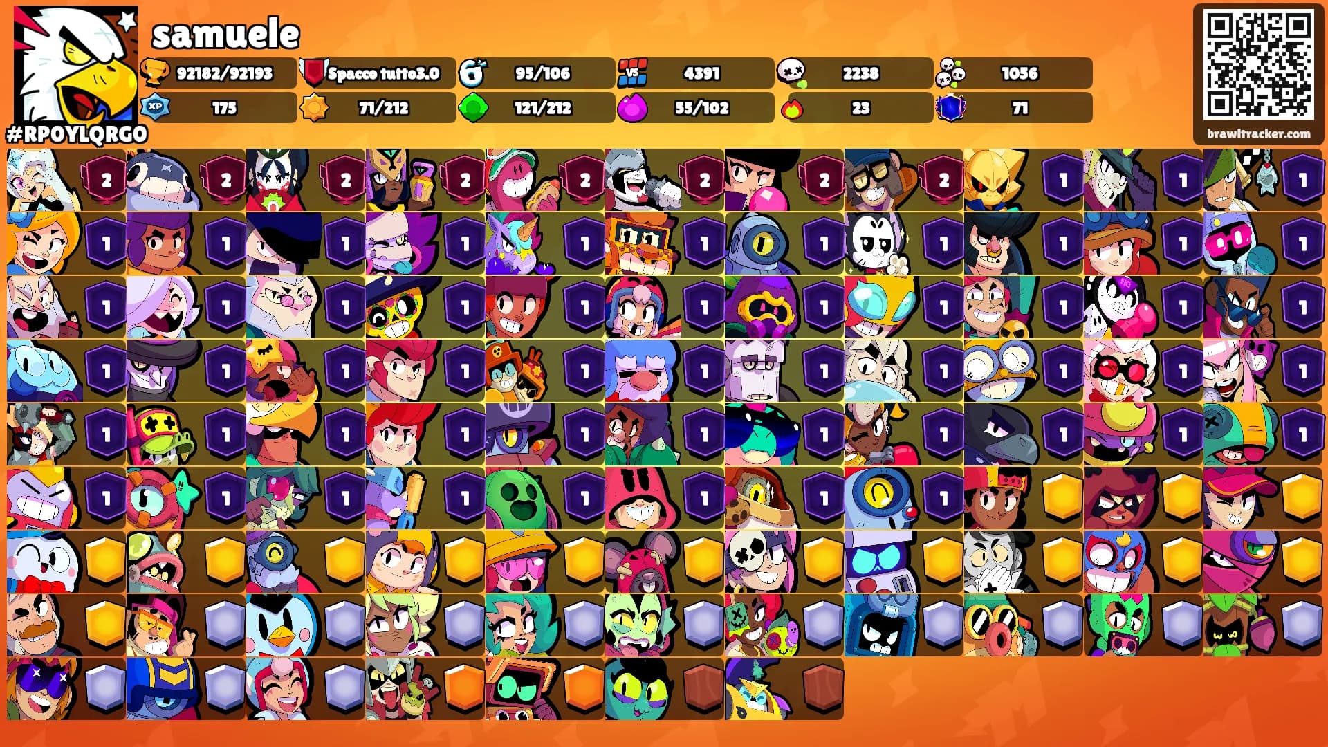 samuele's Ranks