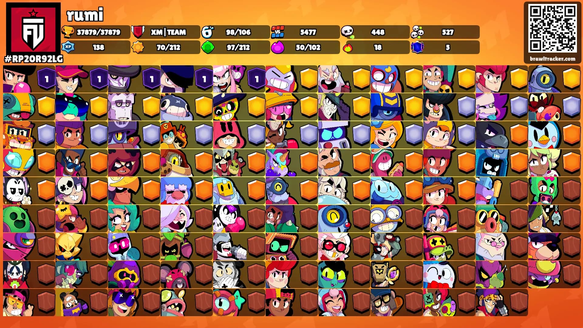 rumi's Ranks