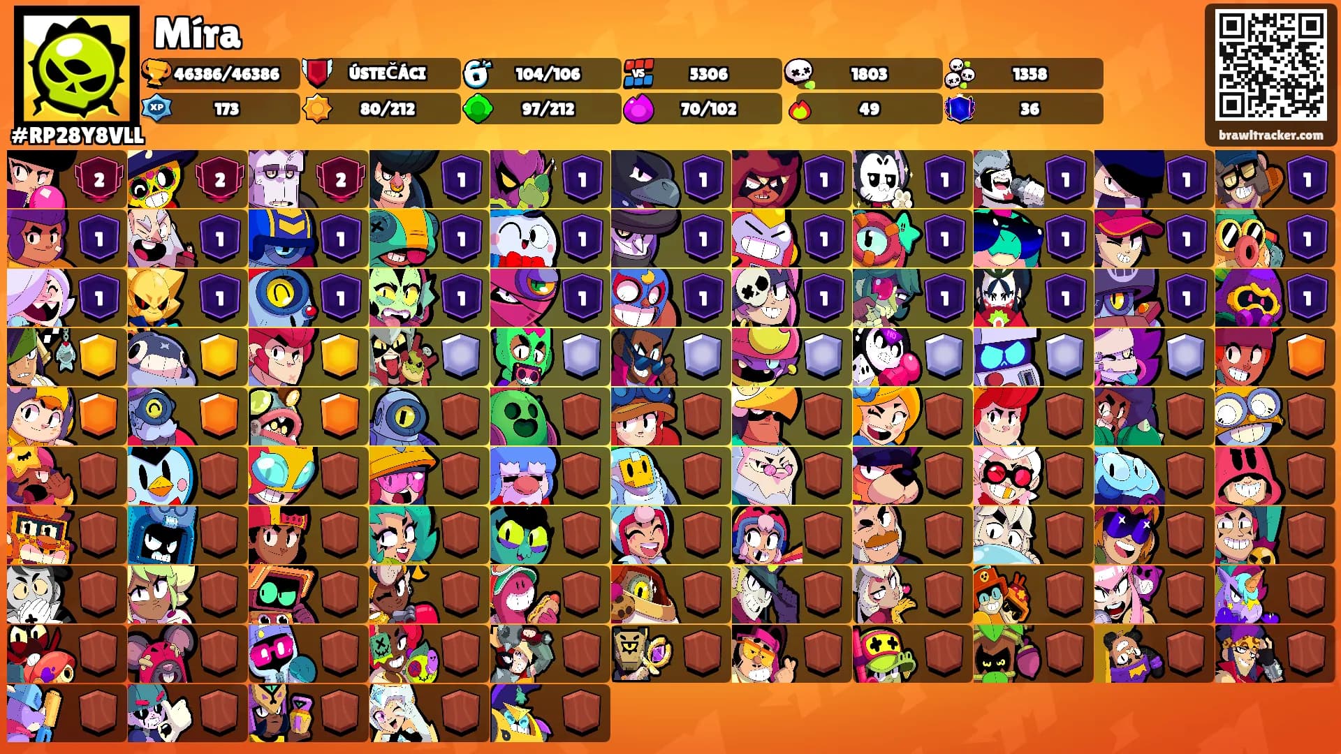 Míra's Ranks
