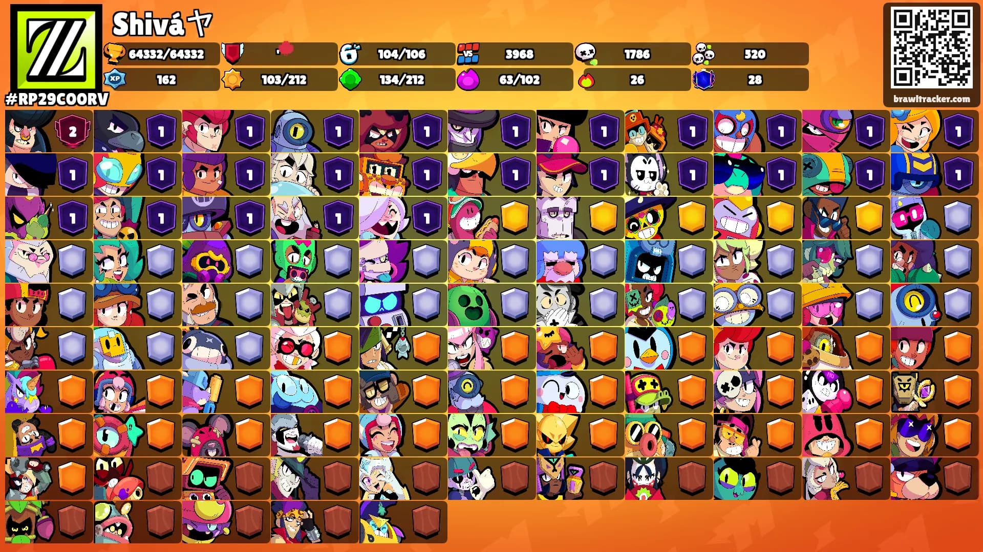 Shiváヤ's Ranks