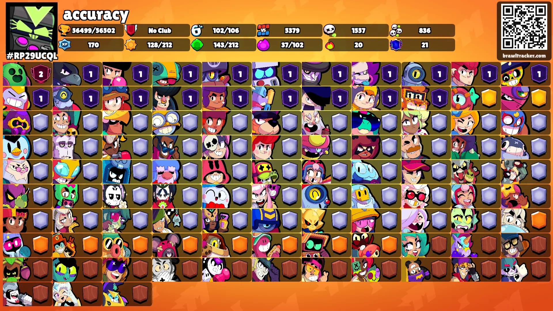 accuracy's Ranks