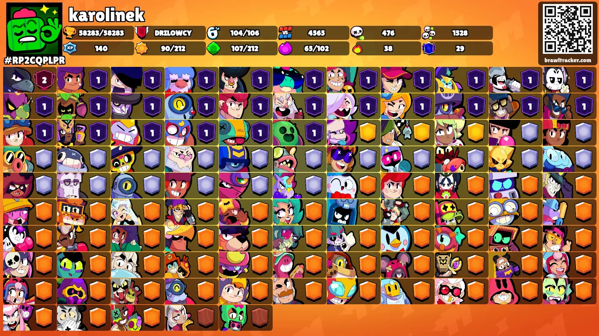 karolinek's Ranks