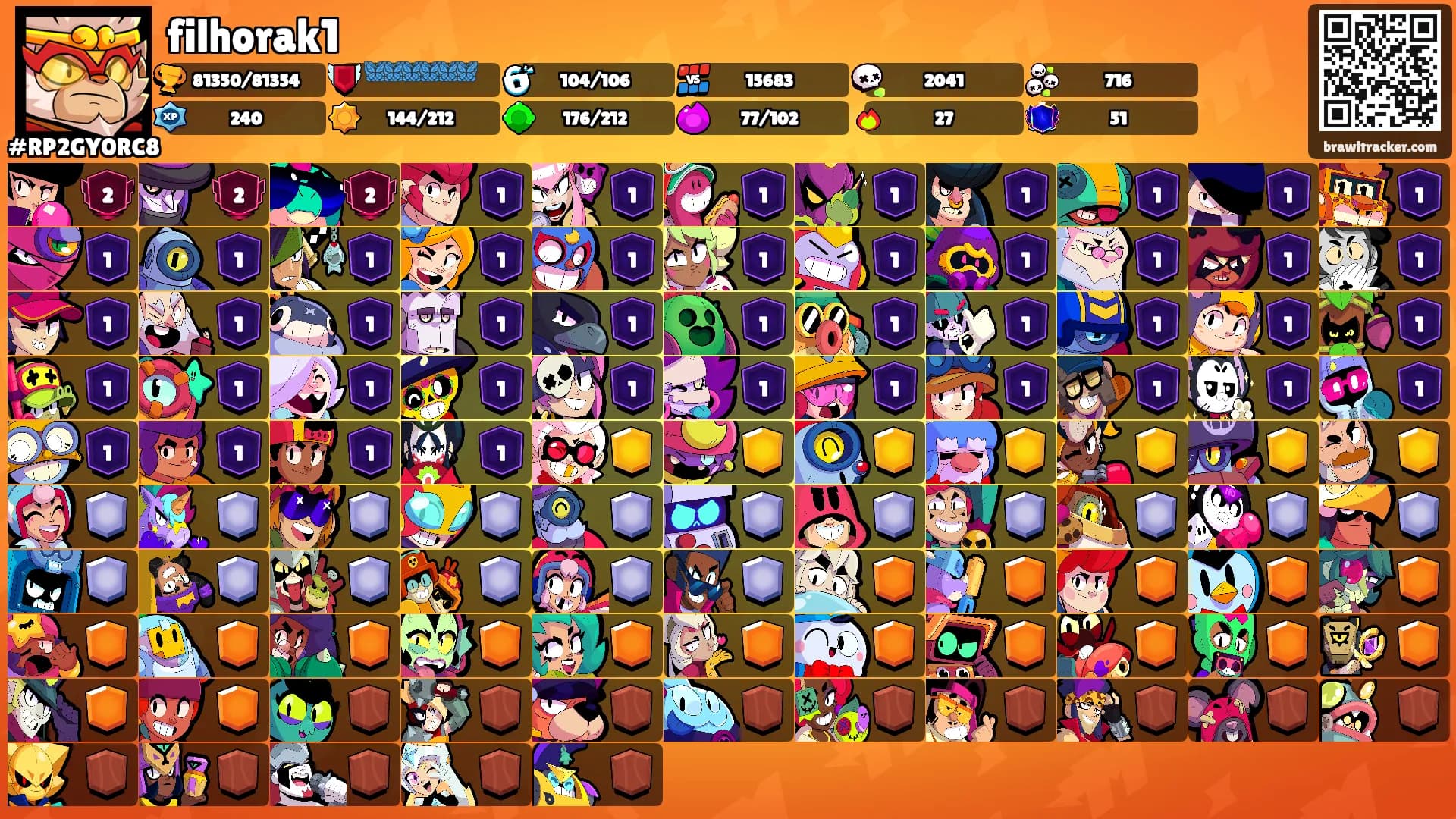filhorak1's Ranks