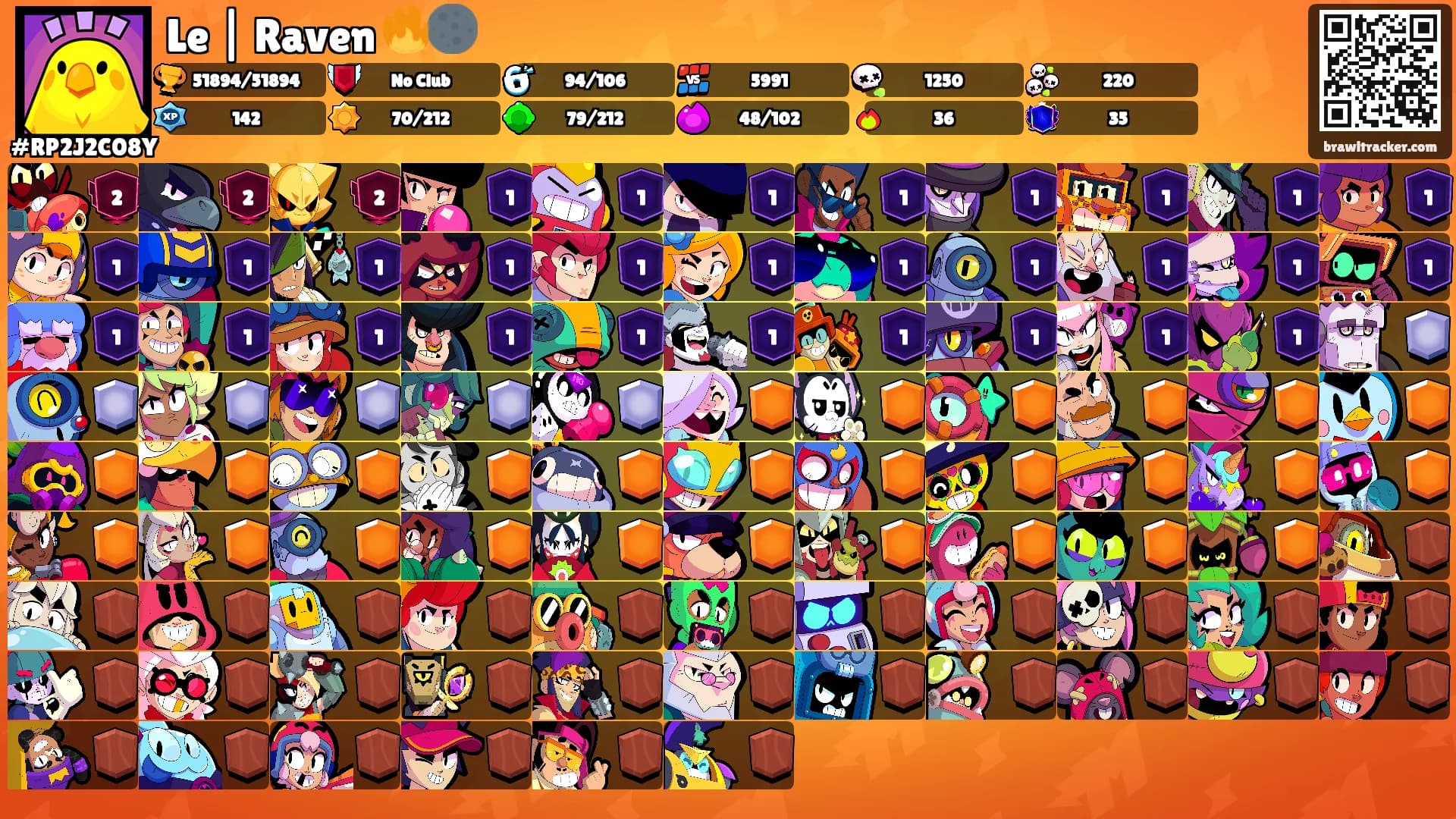Le | Raven 🔥🌑's Ranks