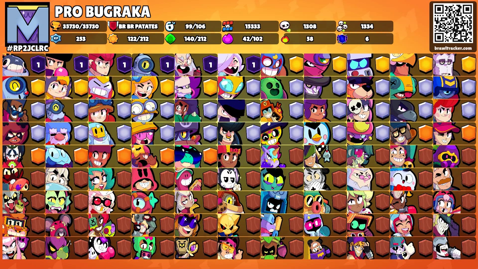 PRO BUGRAKA's Ranks