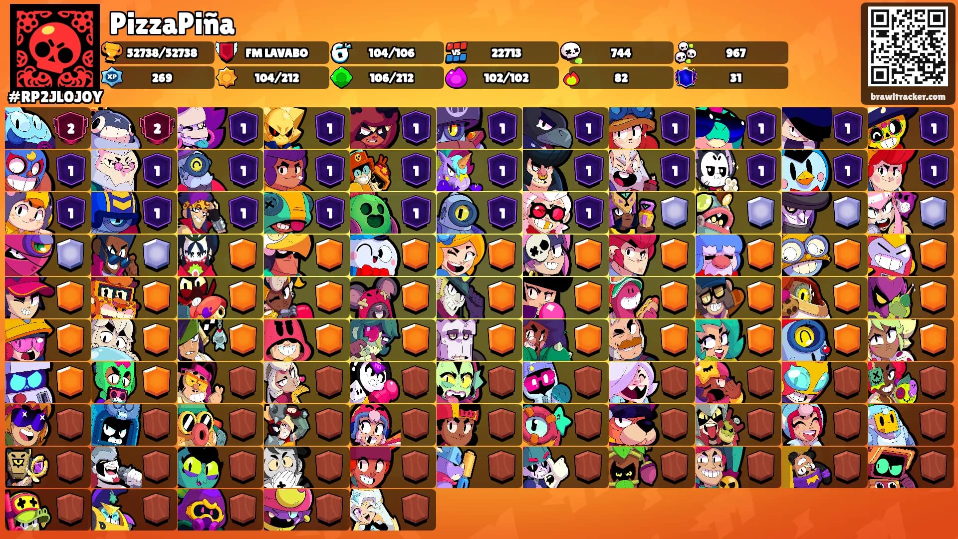 PizzaPiña's Ranks