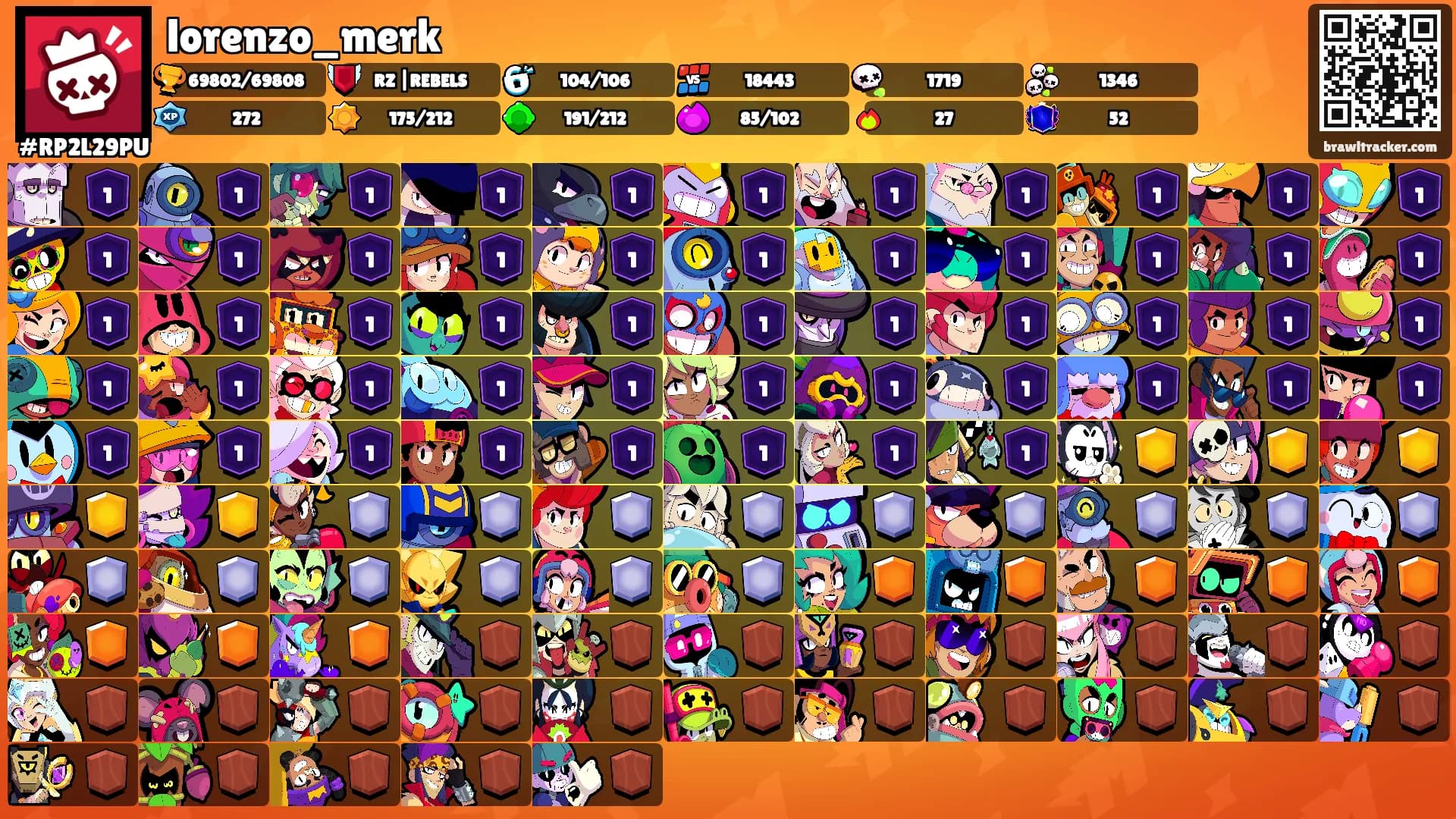 lorenzo_merk's Ranks