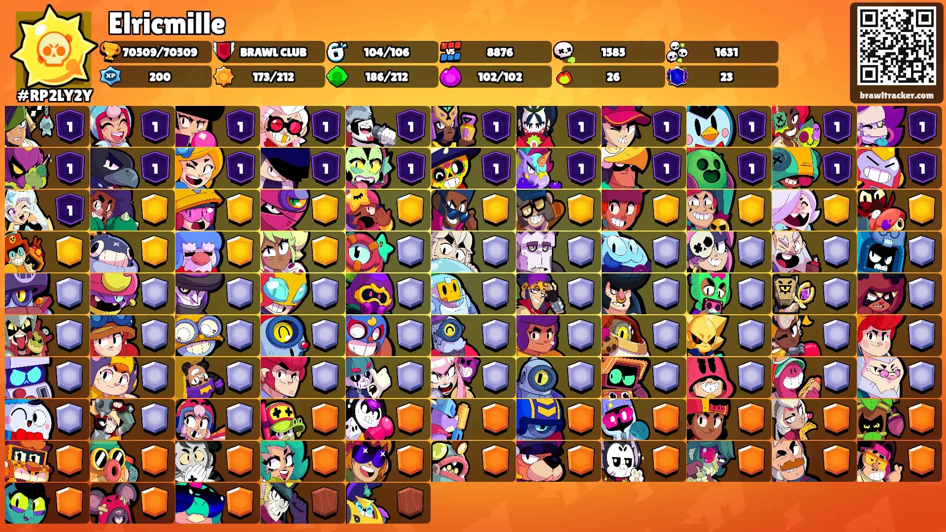 Elricmille's Ranks