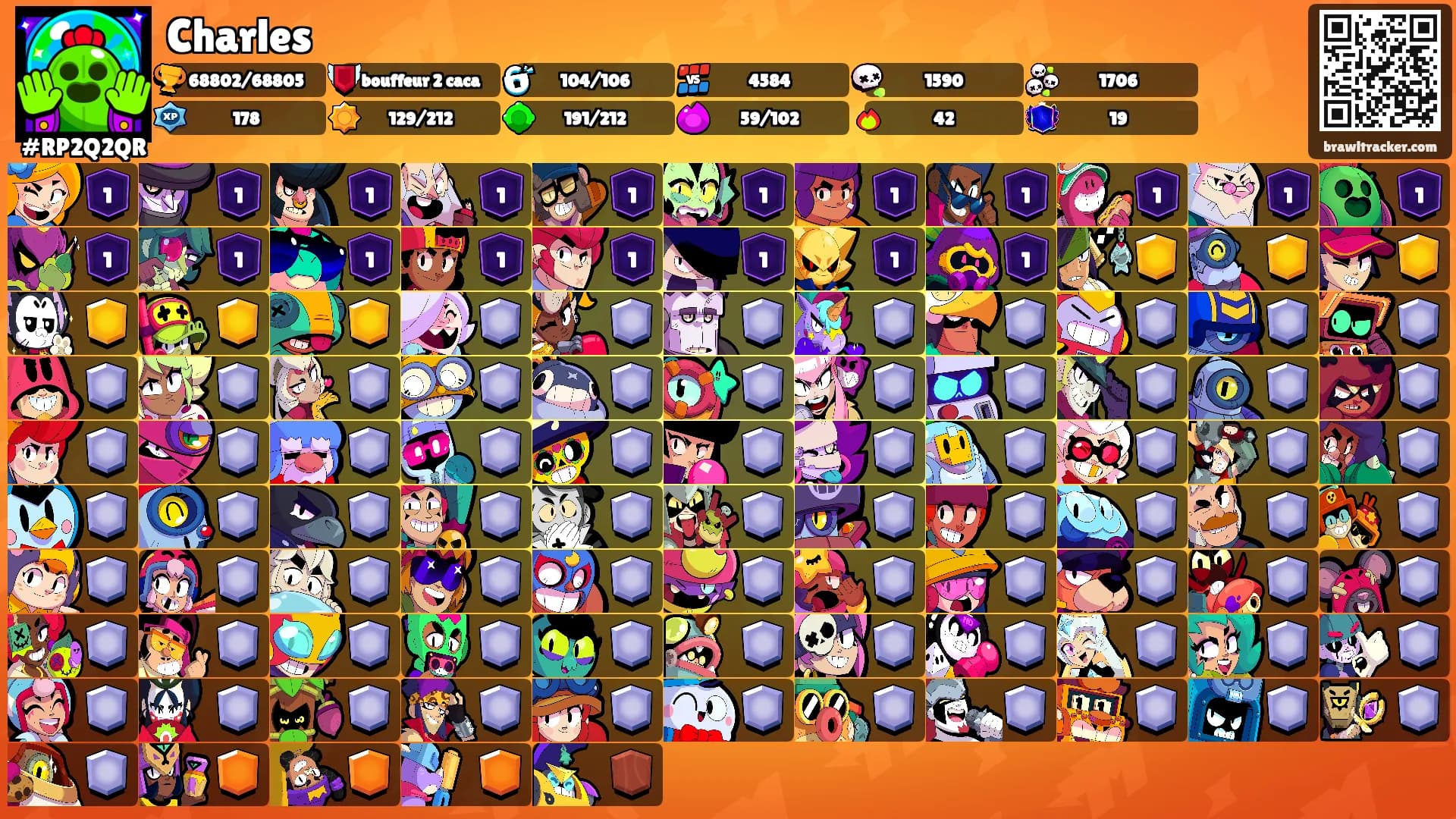 Charles's Ranks