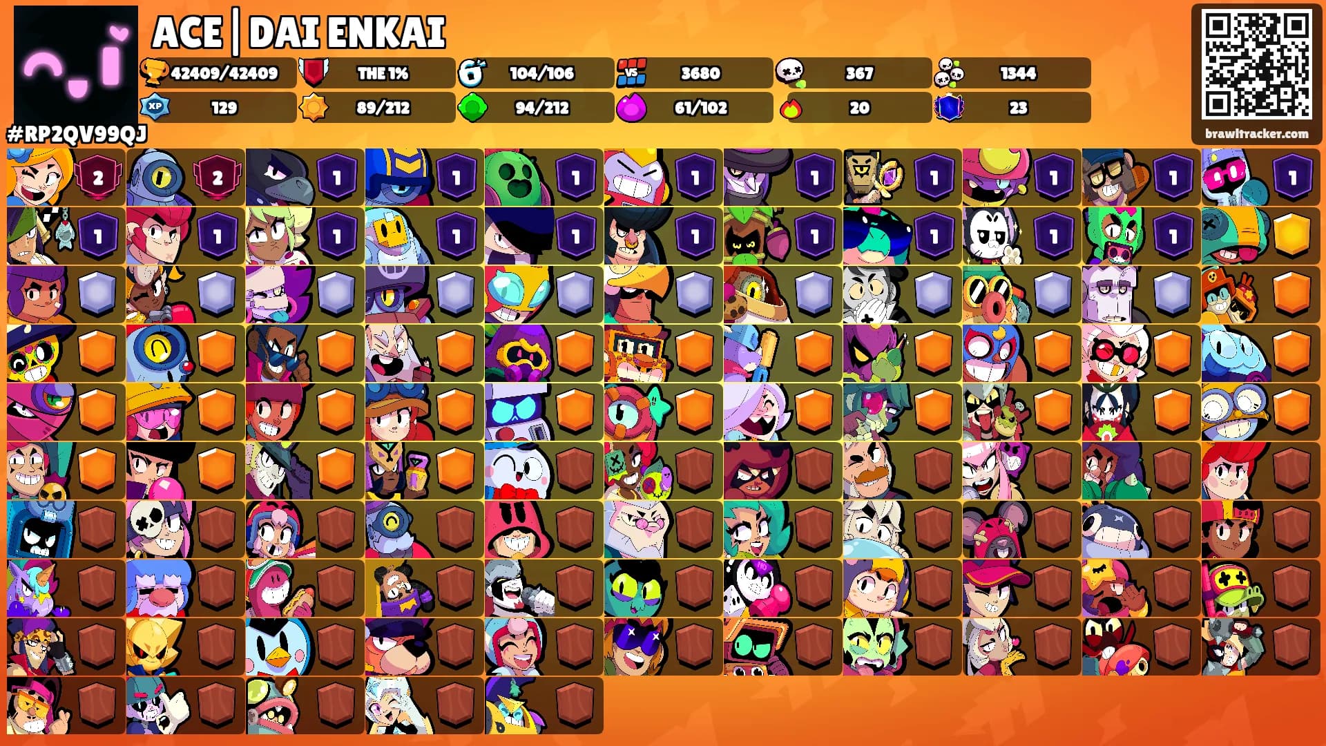 ACE|DAI ENKAI's Ranks