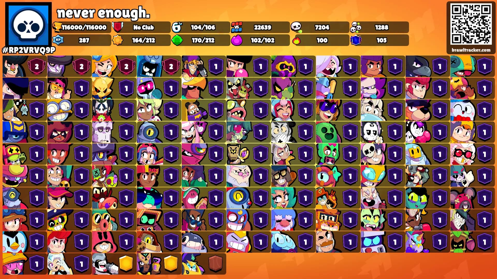 never enough.'s Ranks