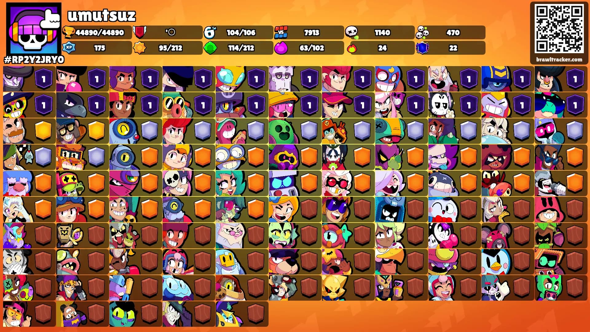 umutsuz's Ranks