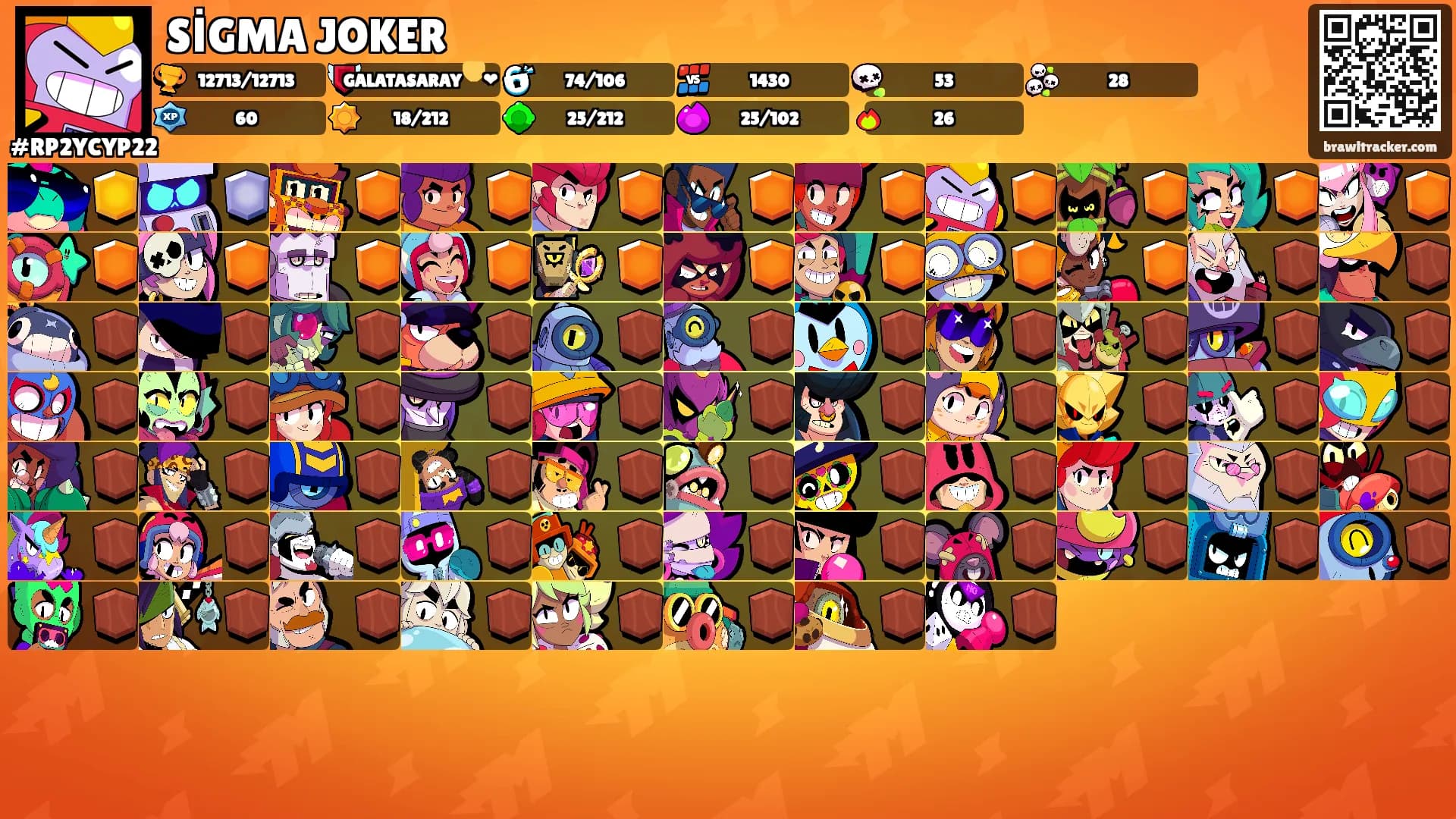 SİGMA JOKER's Ranks