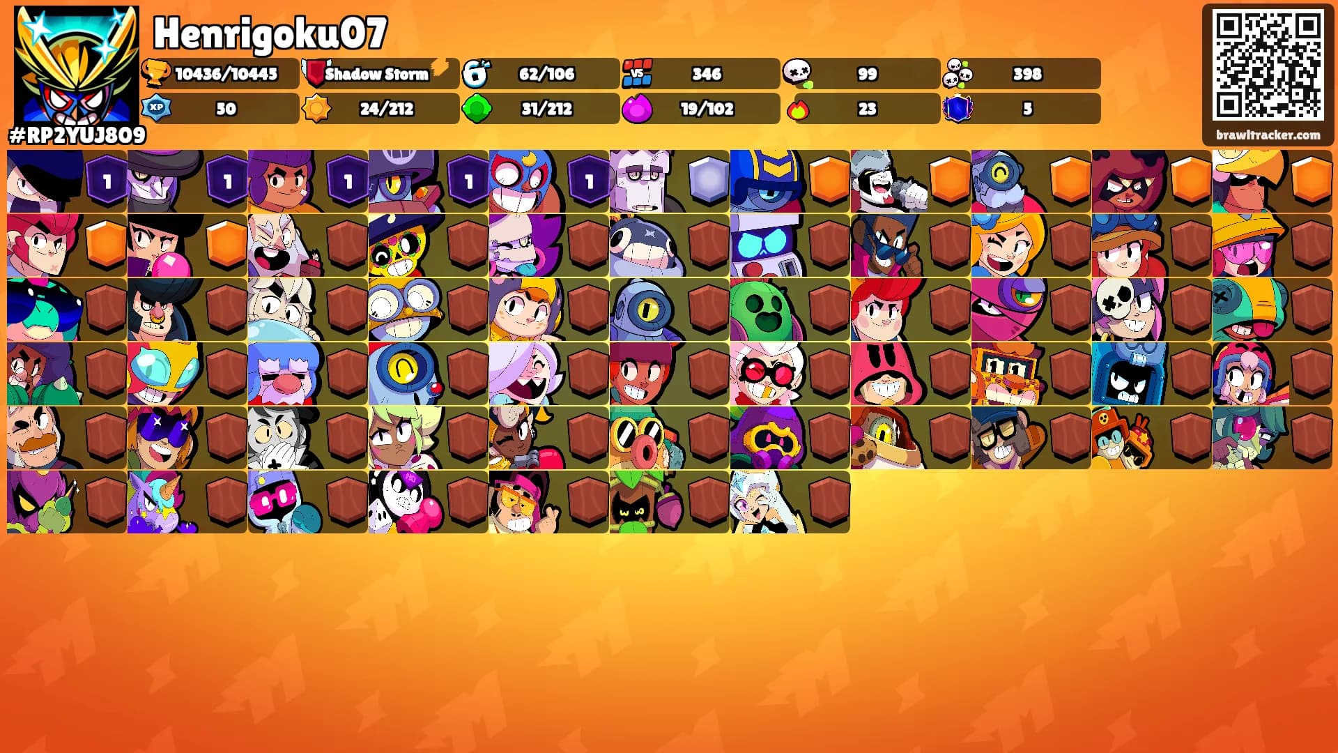 Henrigoku07's Ranks