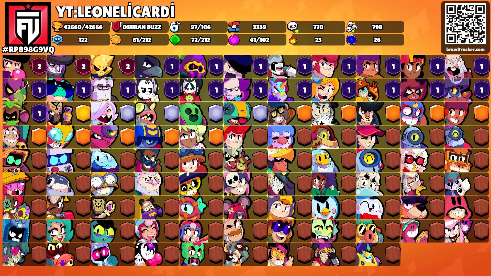 YT:LEONELİCARDİ's Ranks