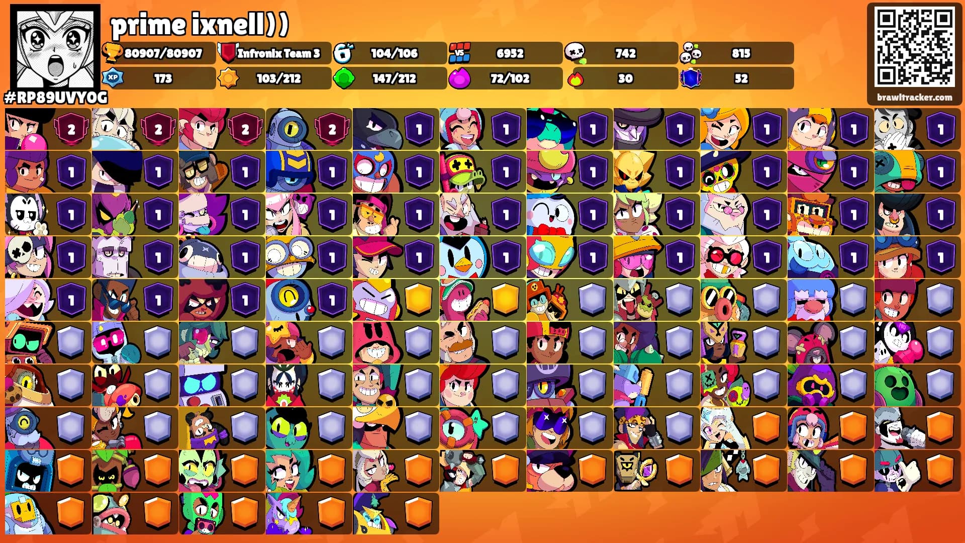 prime ixnell))'s Ranks