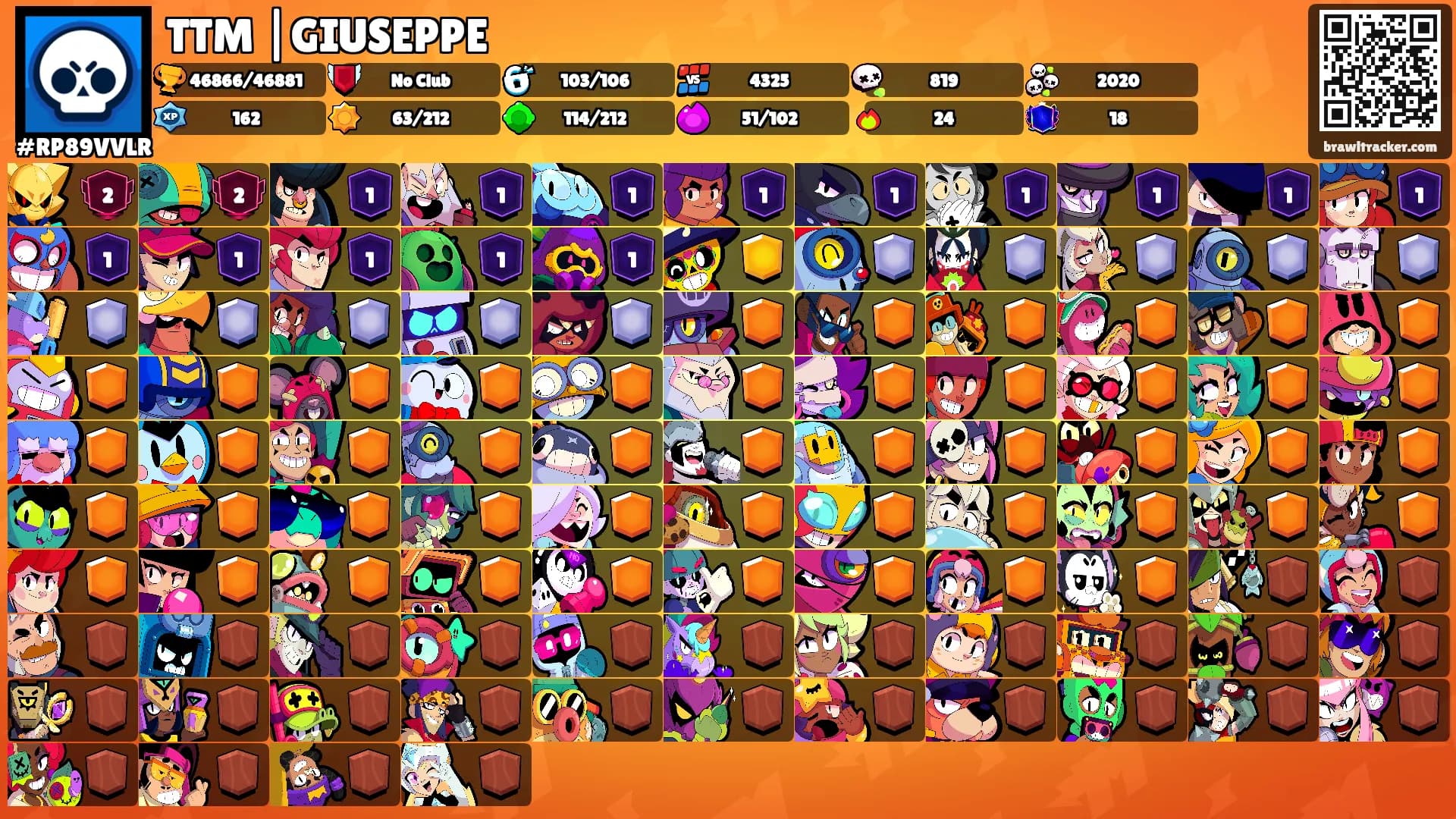 TTM |GIUSEPPE's Ranks