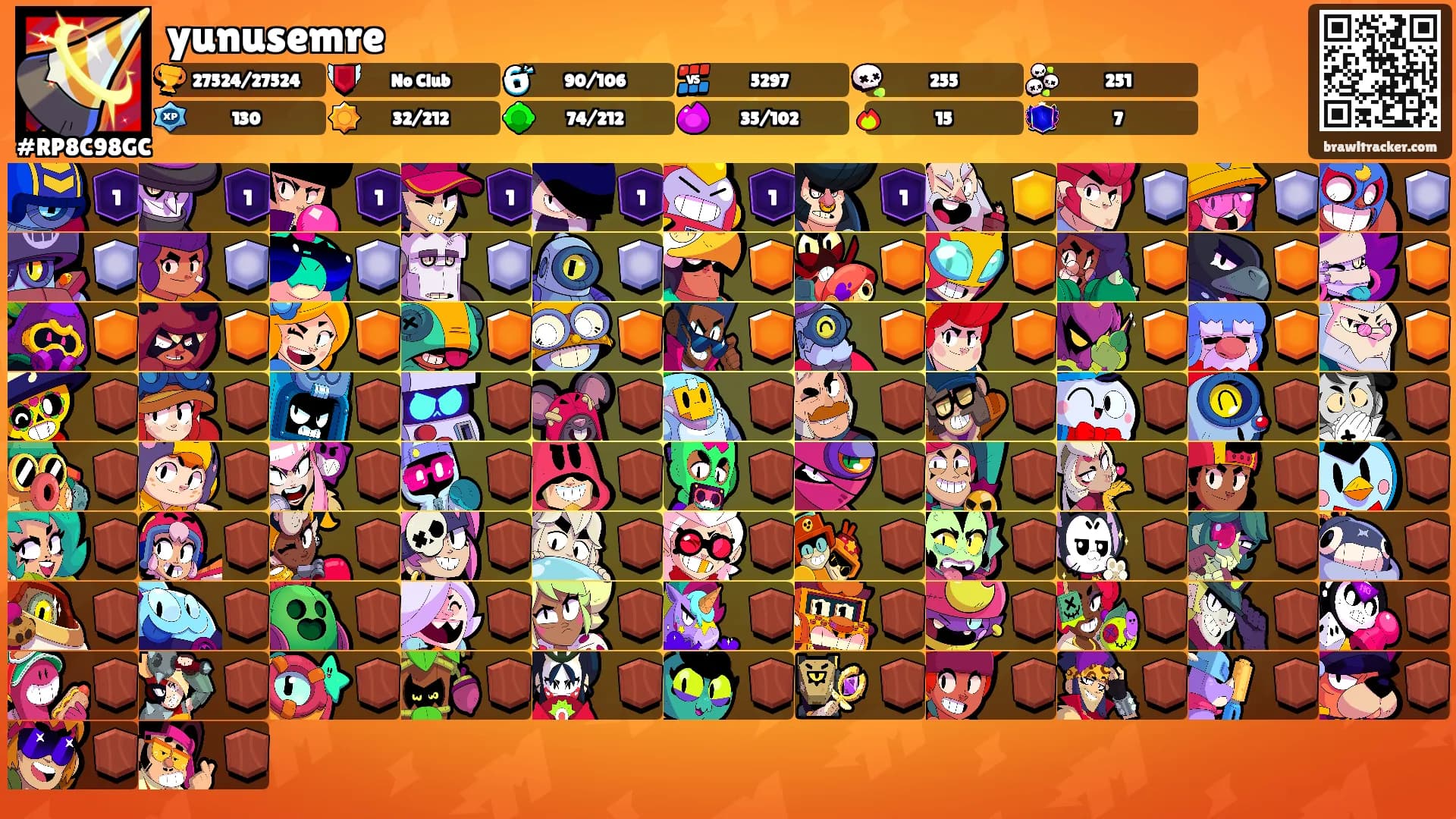 yunusemre's Ranks
