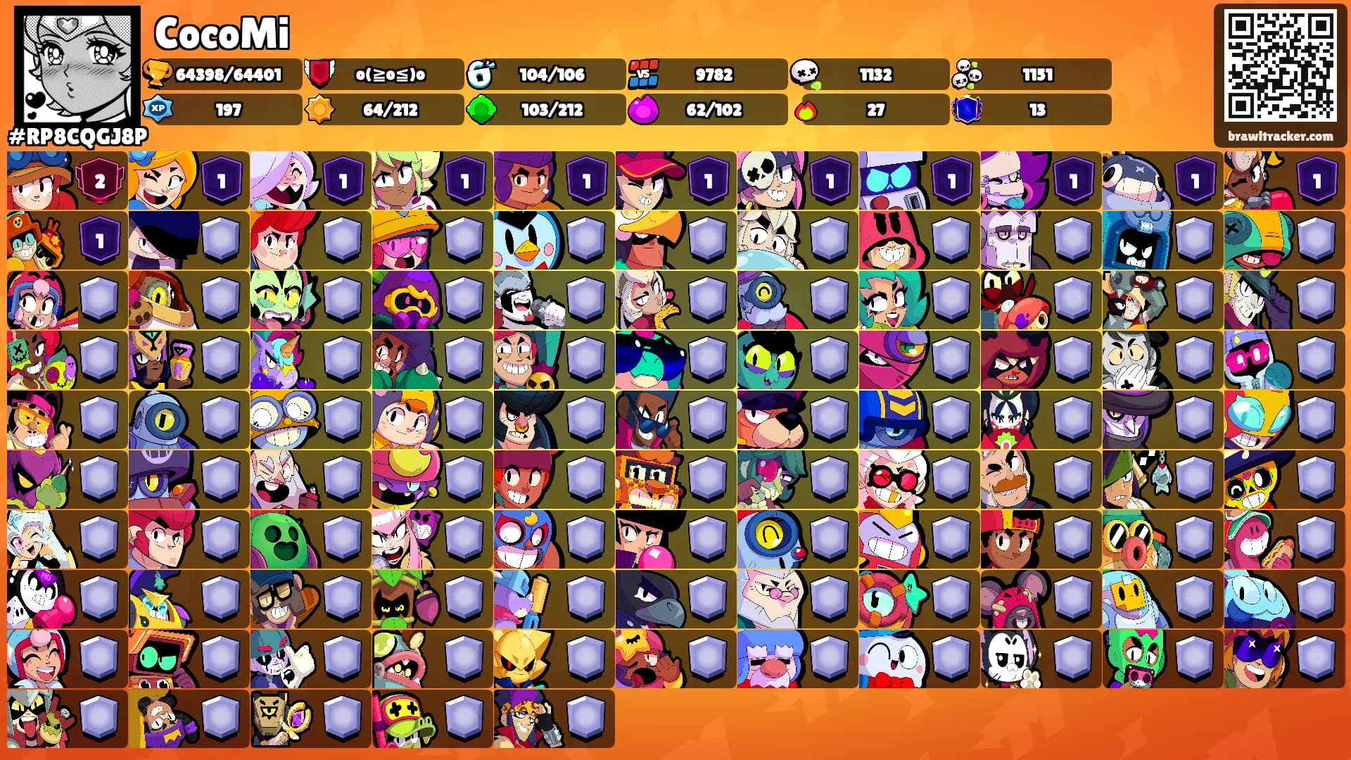 CocoMi's Ranks