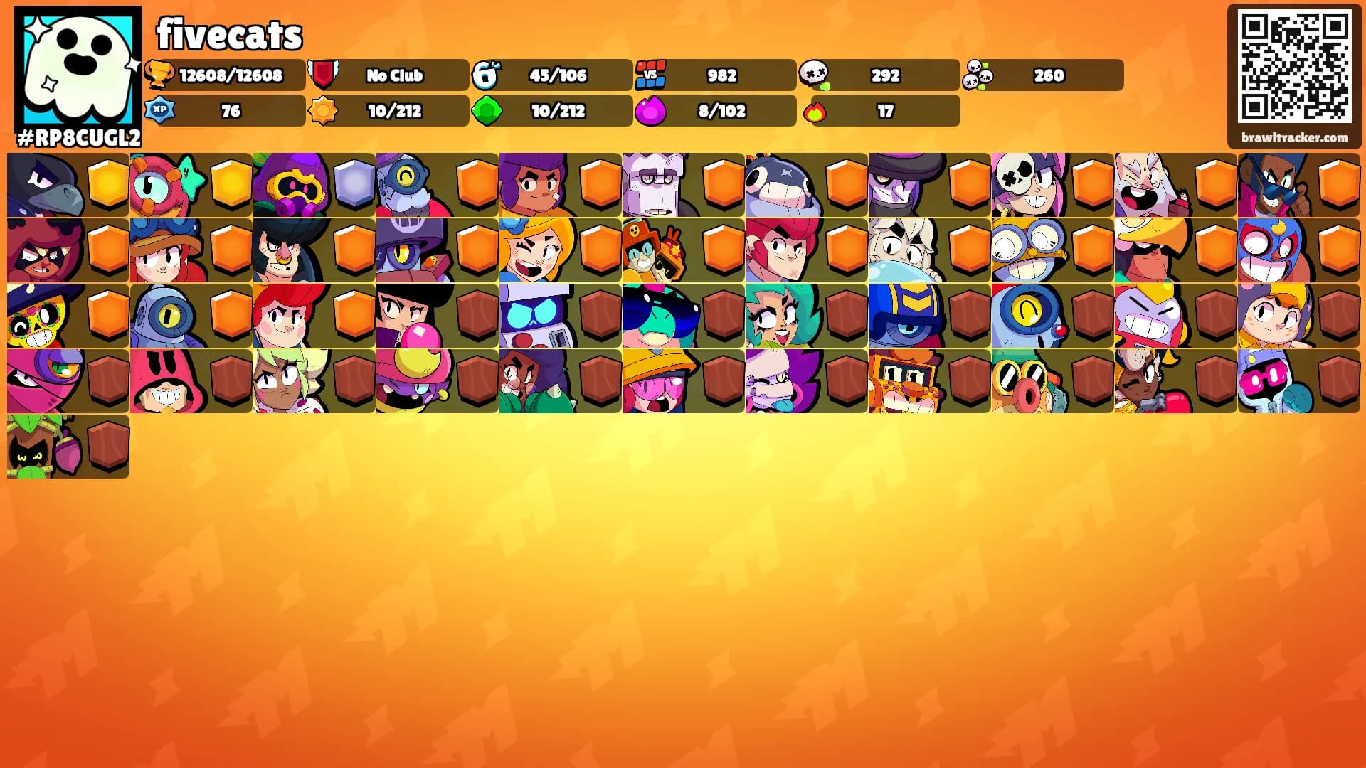 fivecats's Ranks