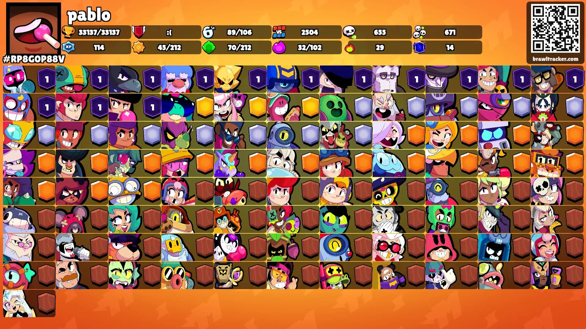 pablo's Ranks