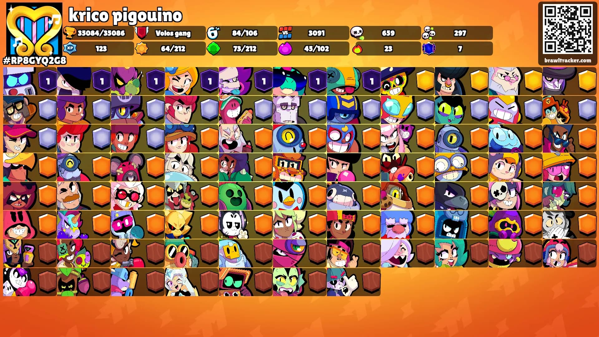 krico pigouino's Ranks