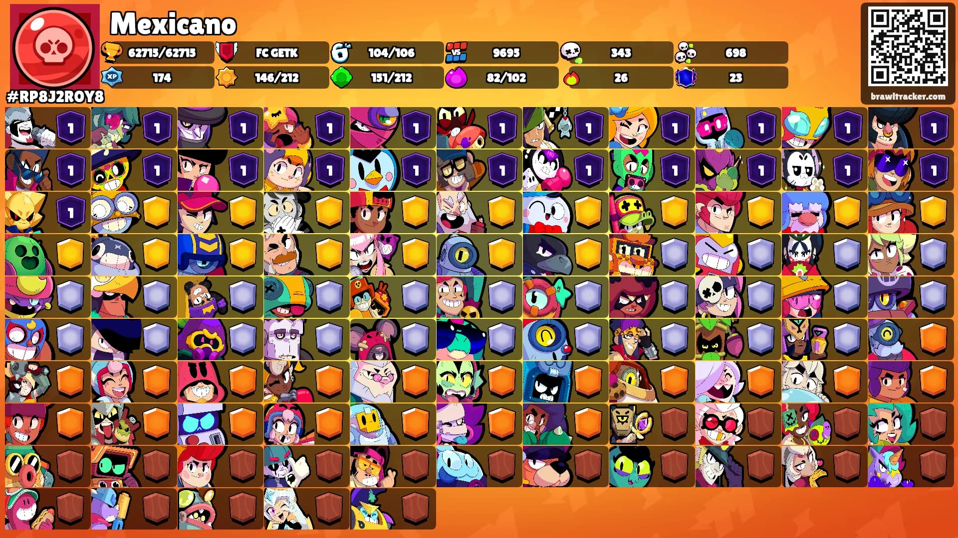 Mexicano's Ranks